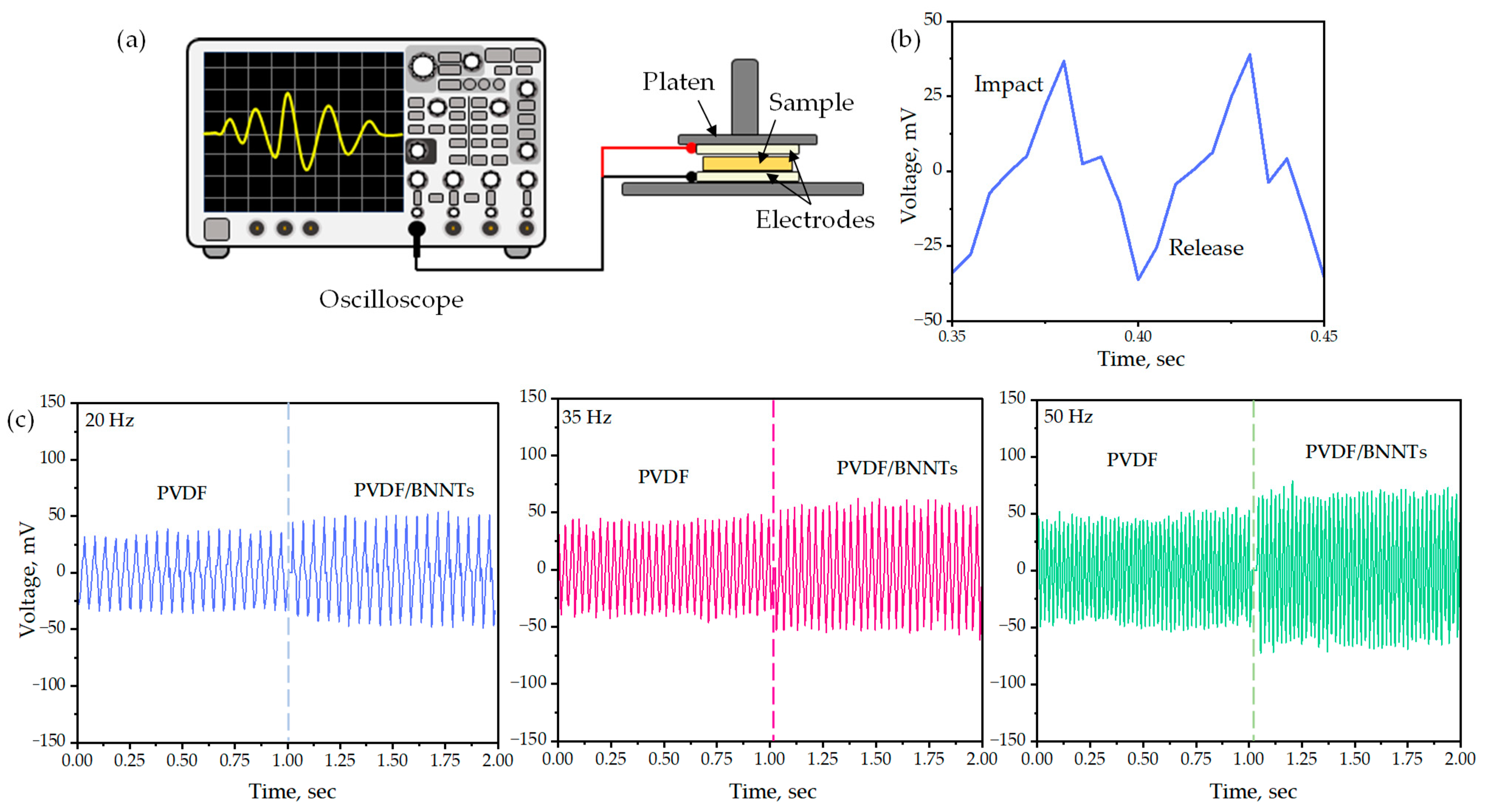 Sensors 24 02694 g009