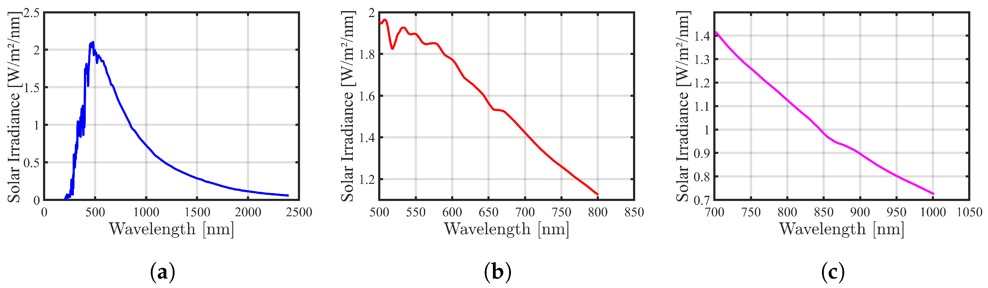 Sensors 24 02696 g003