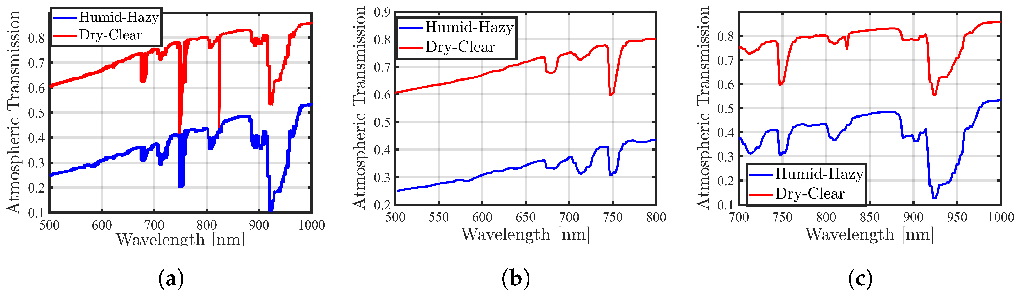 Sensors 24 02696 g004