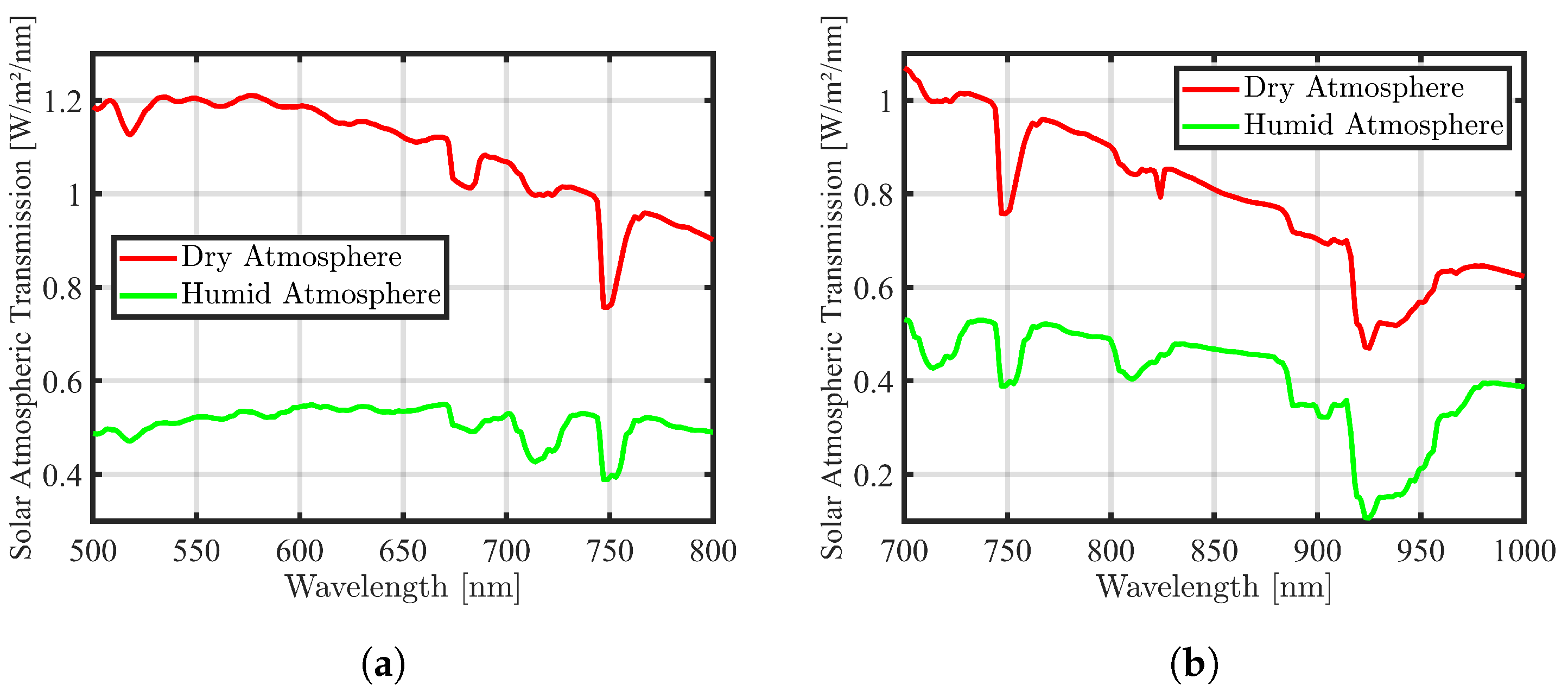 Sensors 24 02696 g005