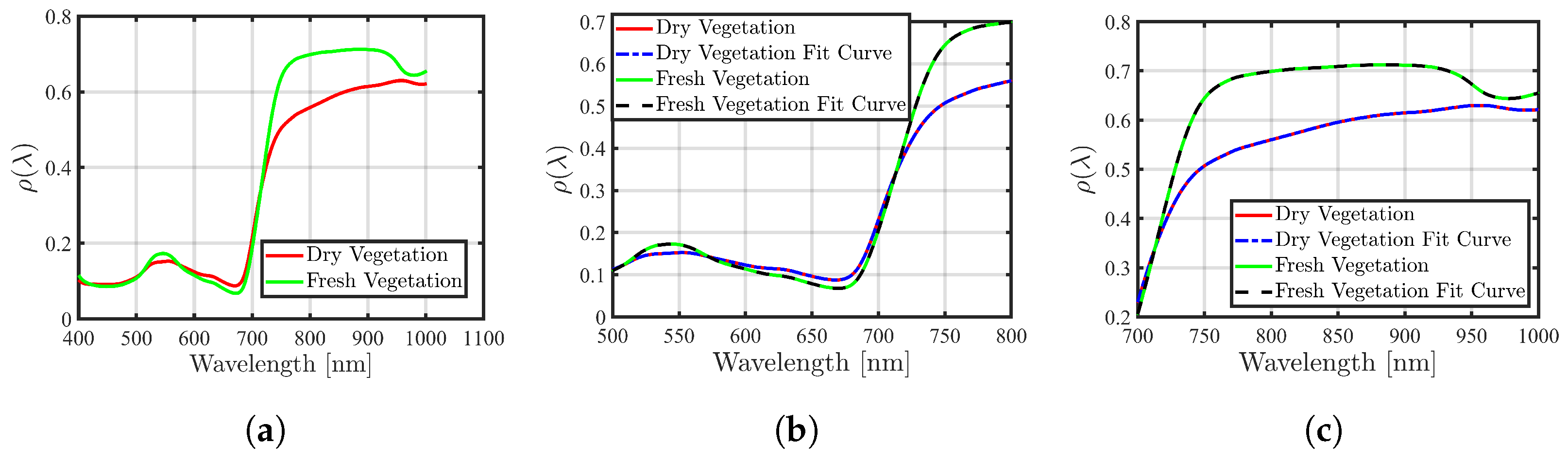 Sensors 24 02696 g006