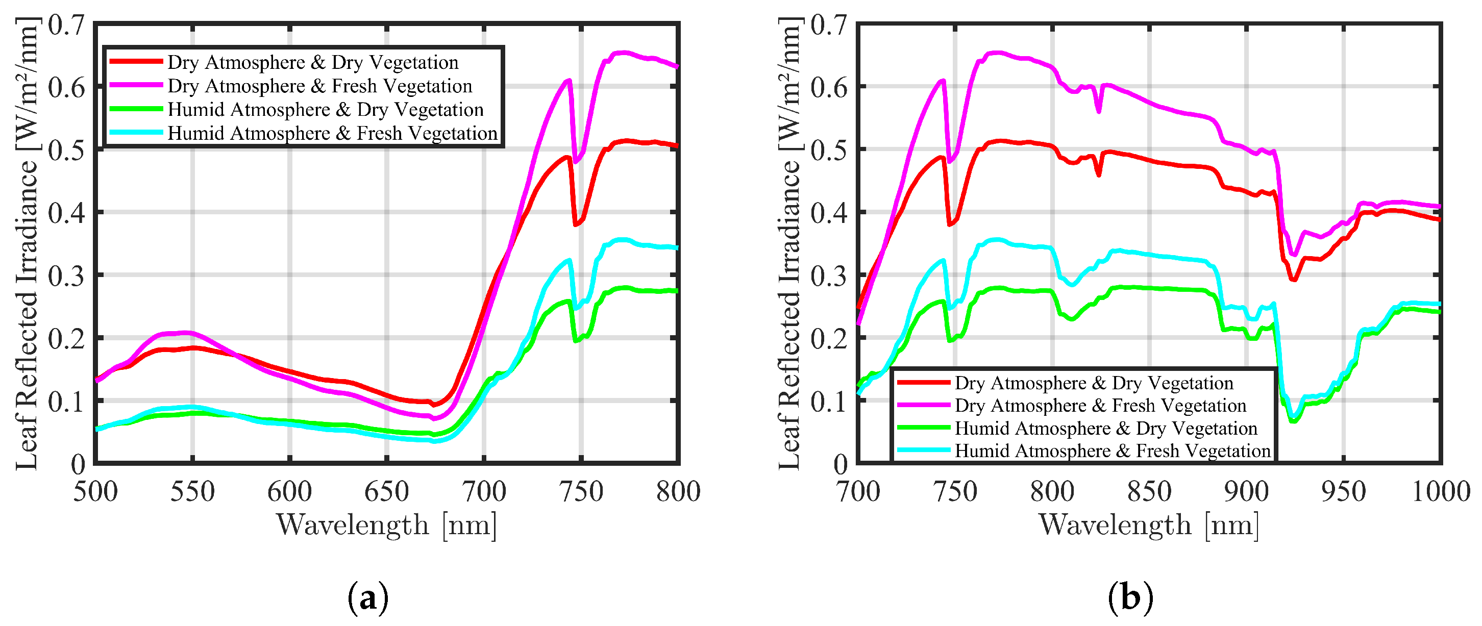 Sensors 24 02696 g007