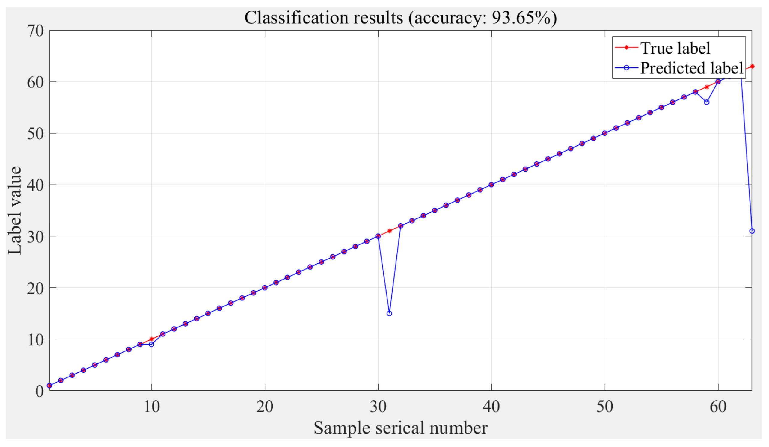 Sensors 24 02698 g009