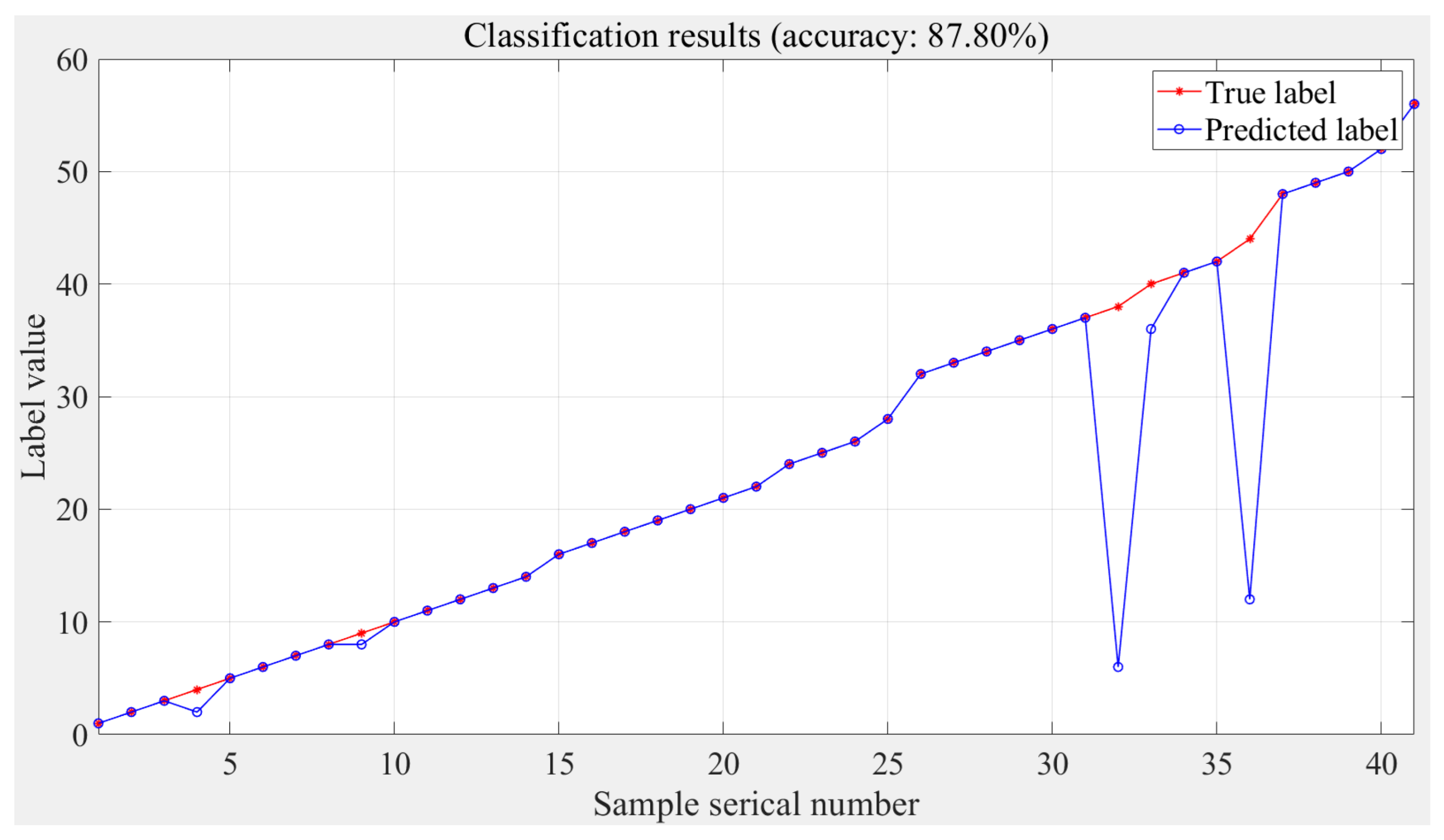 Sensors 24 02698 g013