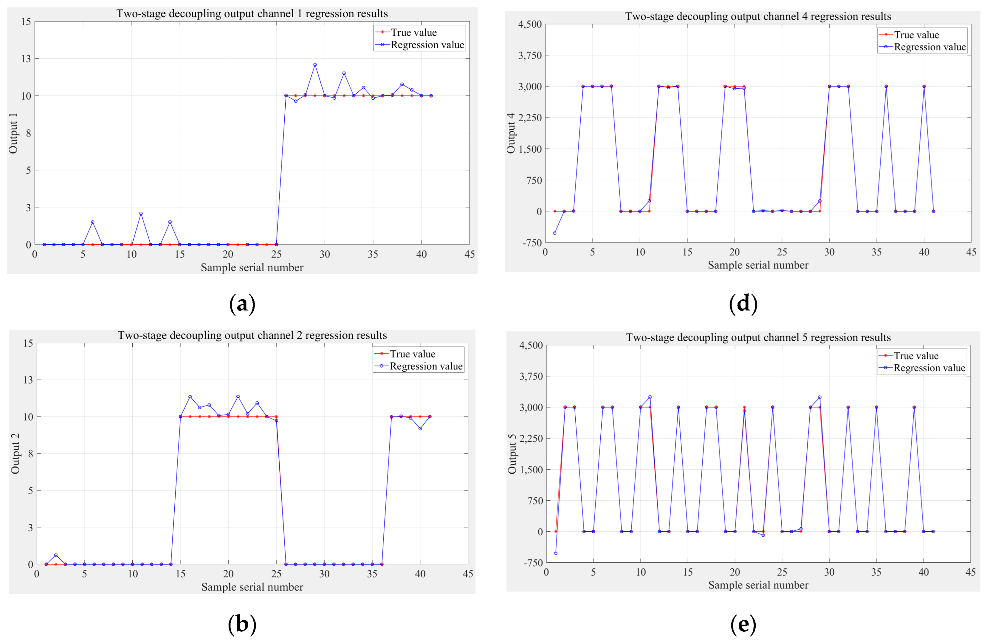 Sensors 24 02698 g014a
