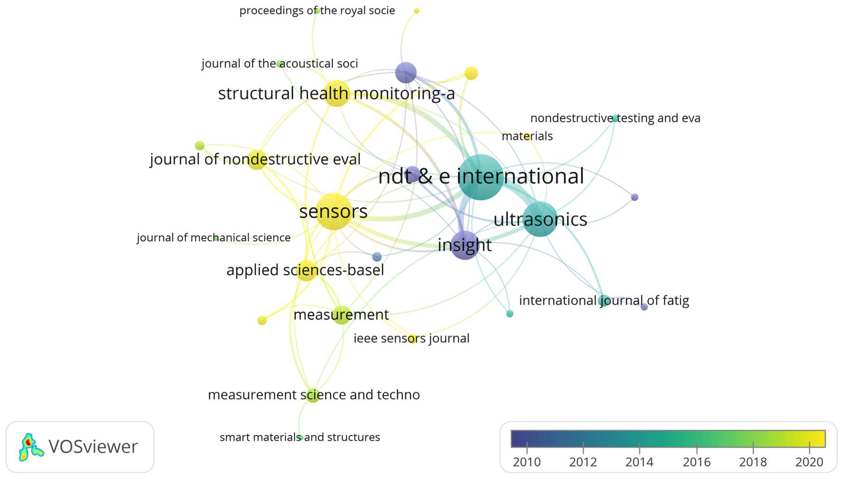 Sensors 24 02699 g004