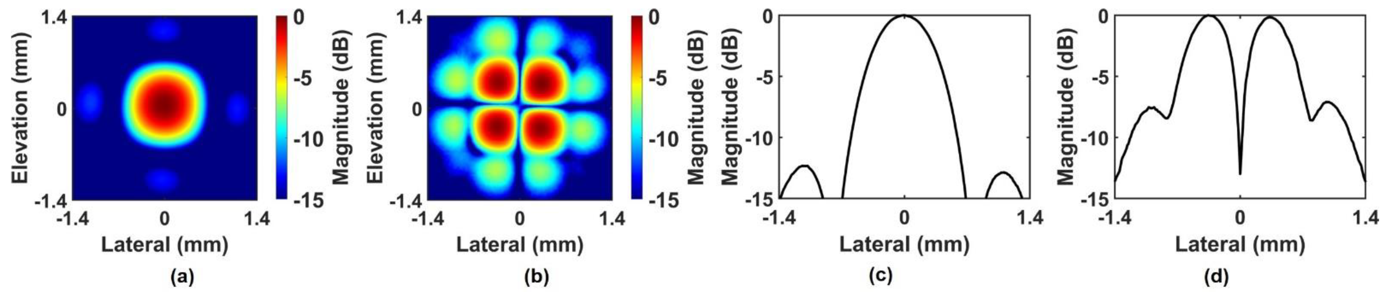 Sensors 24 02700 g005