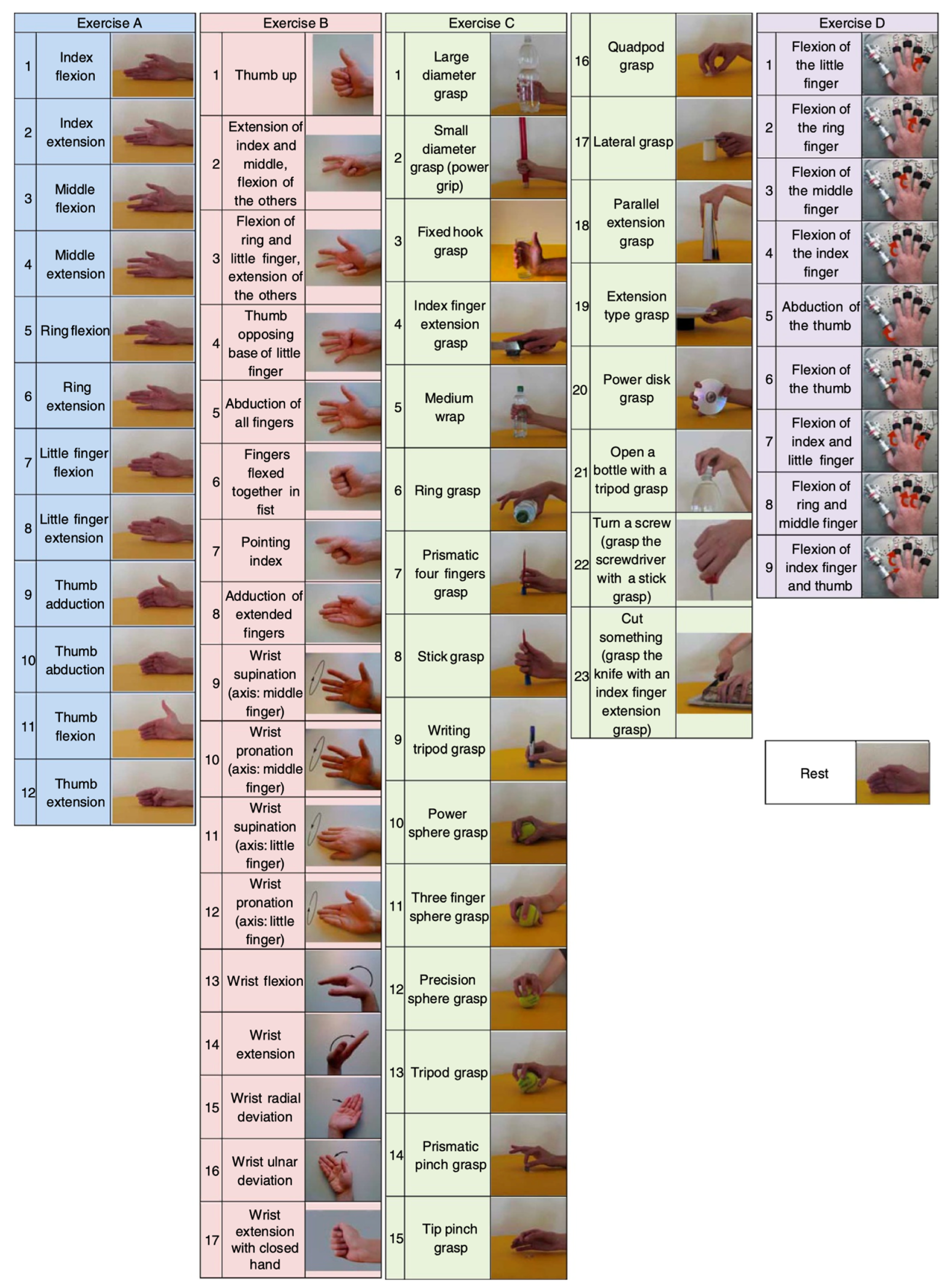 Sensors 24 02702 g001