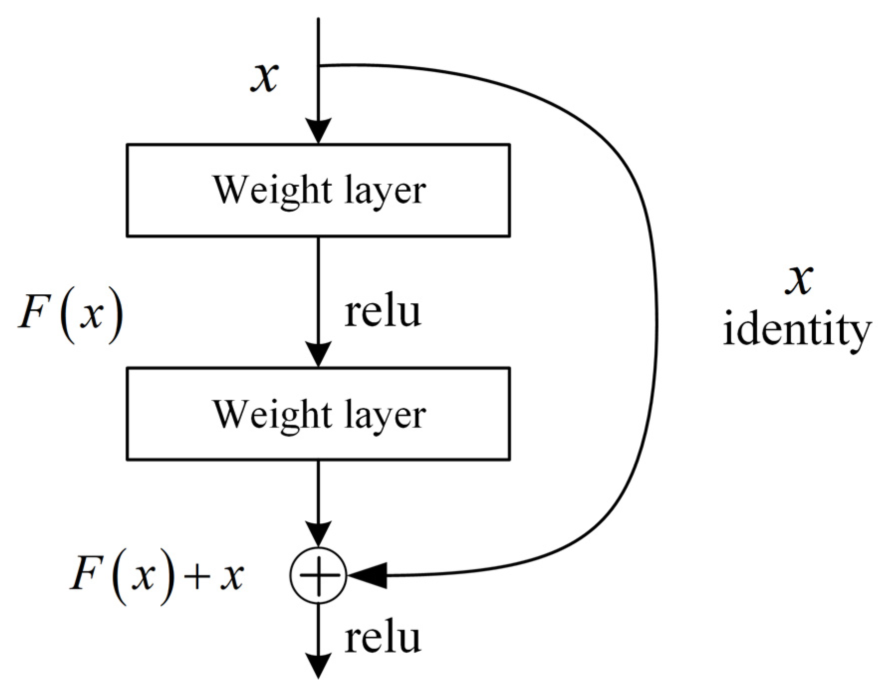 Sensors 24 02702 g005
