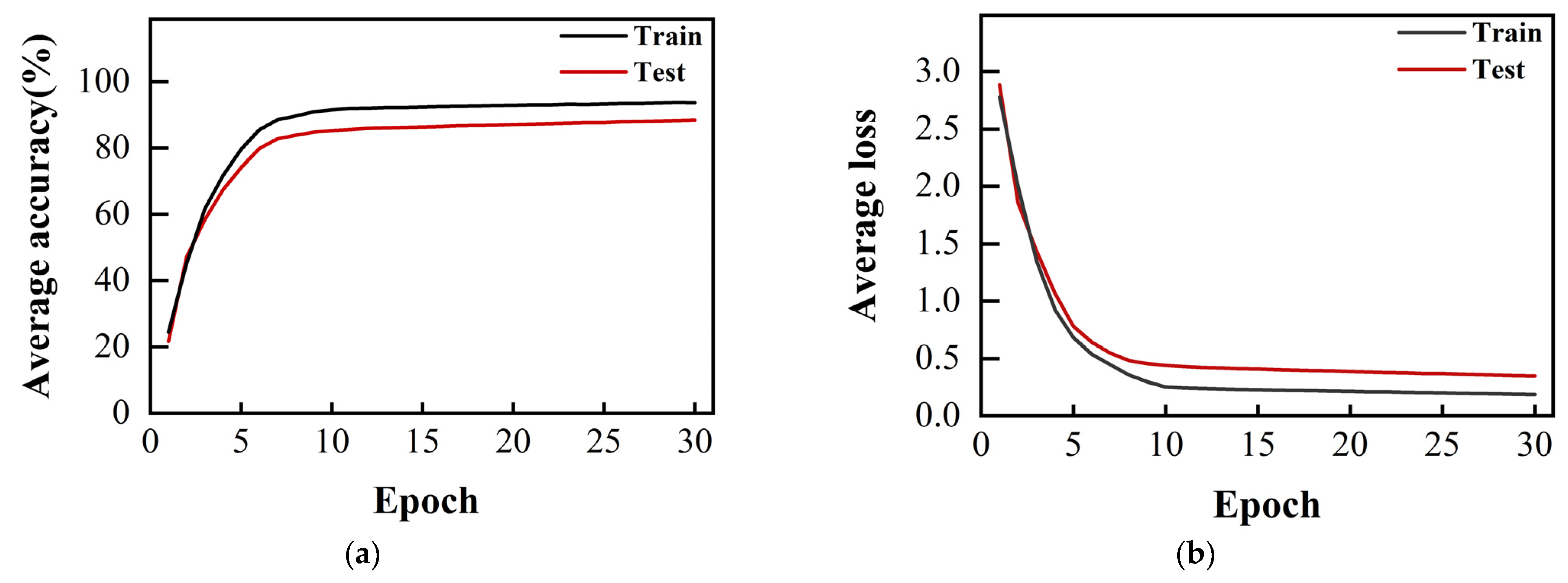 Sensors 24 02702 g010
