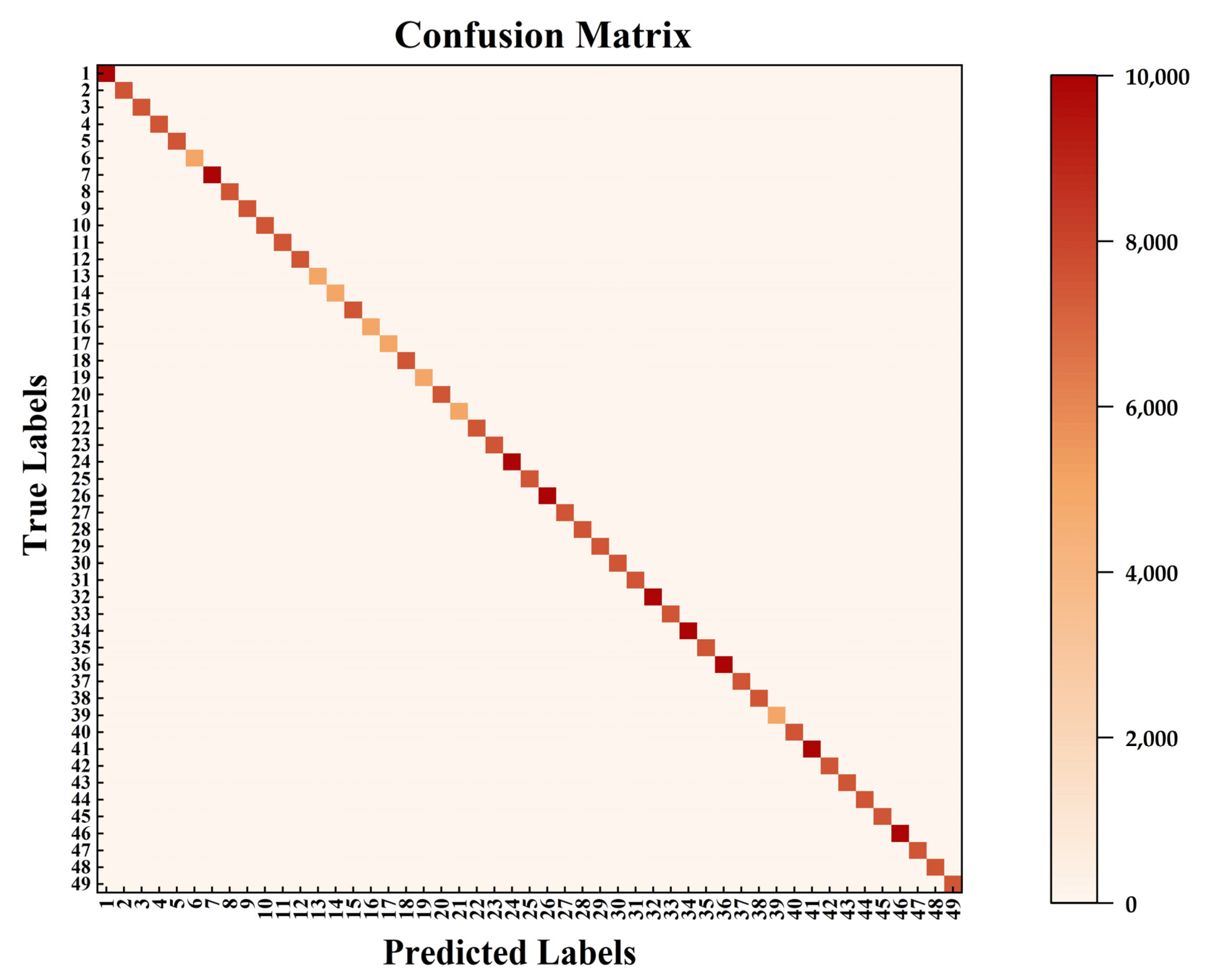 Sensors 24 02702 g011
