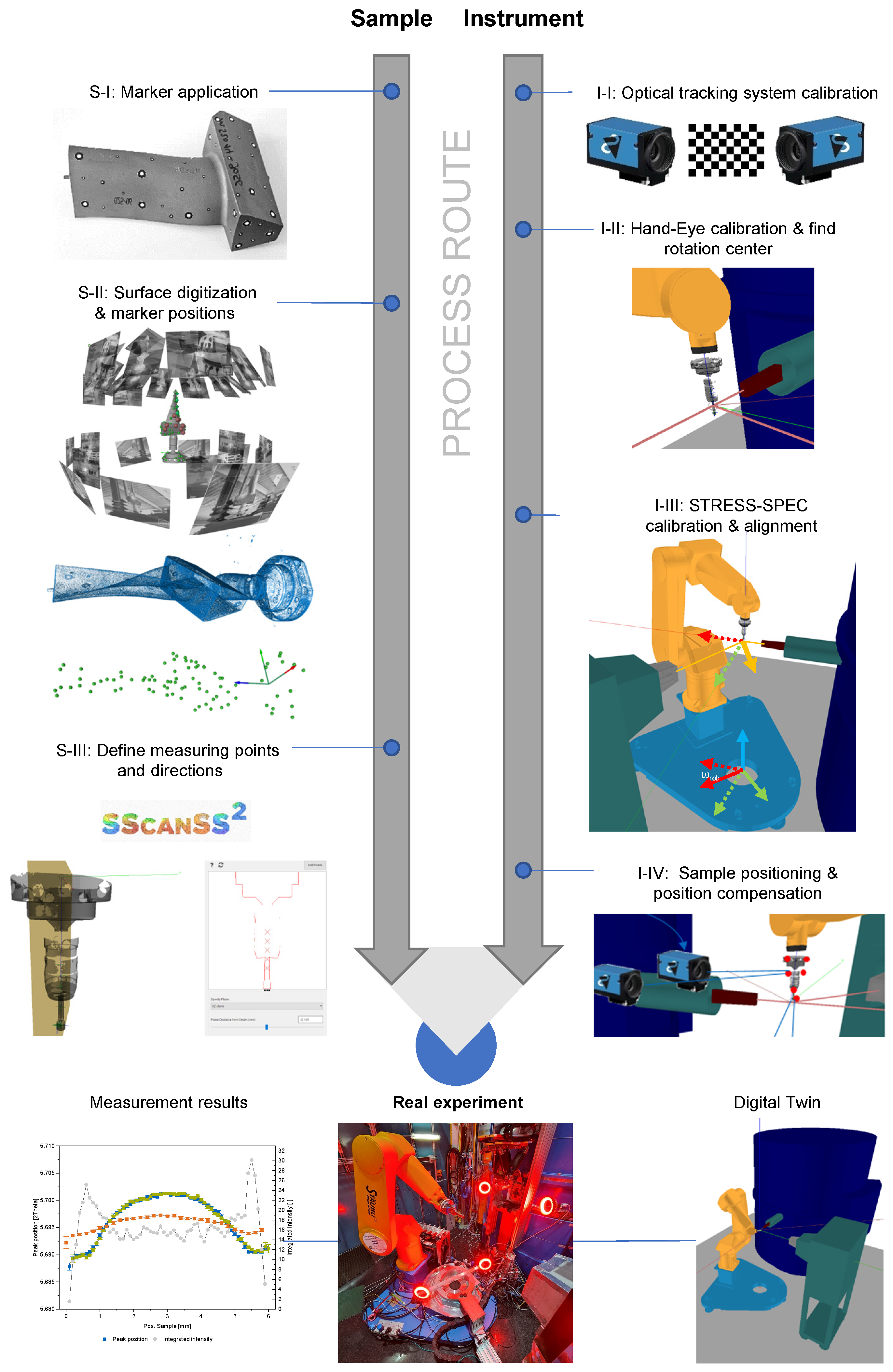 Sensors 24 02703 g001