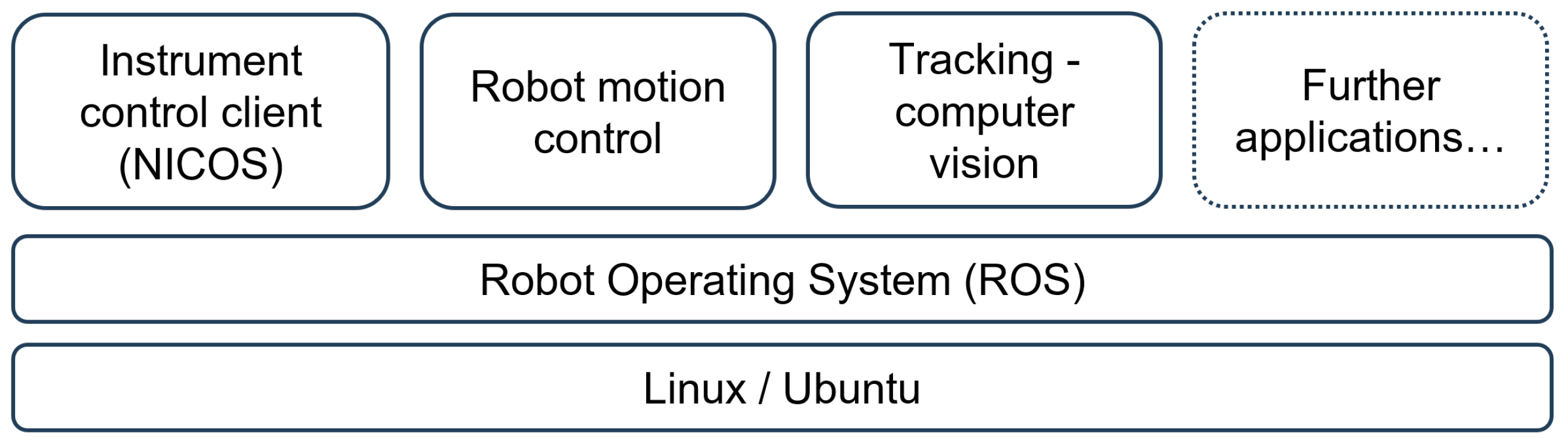 Sensors 24 02703 g002