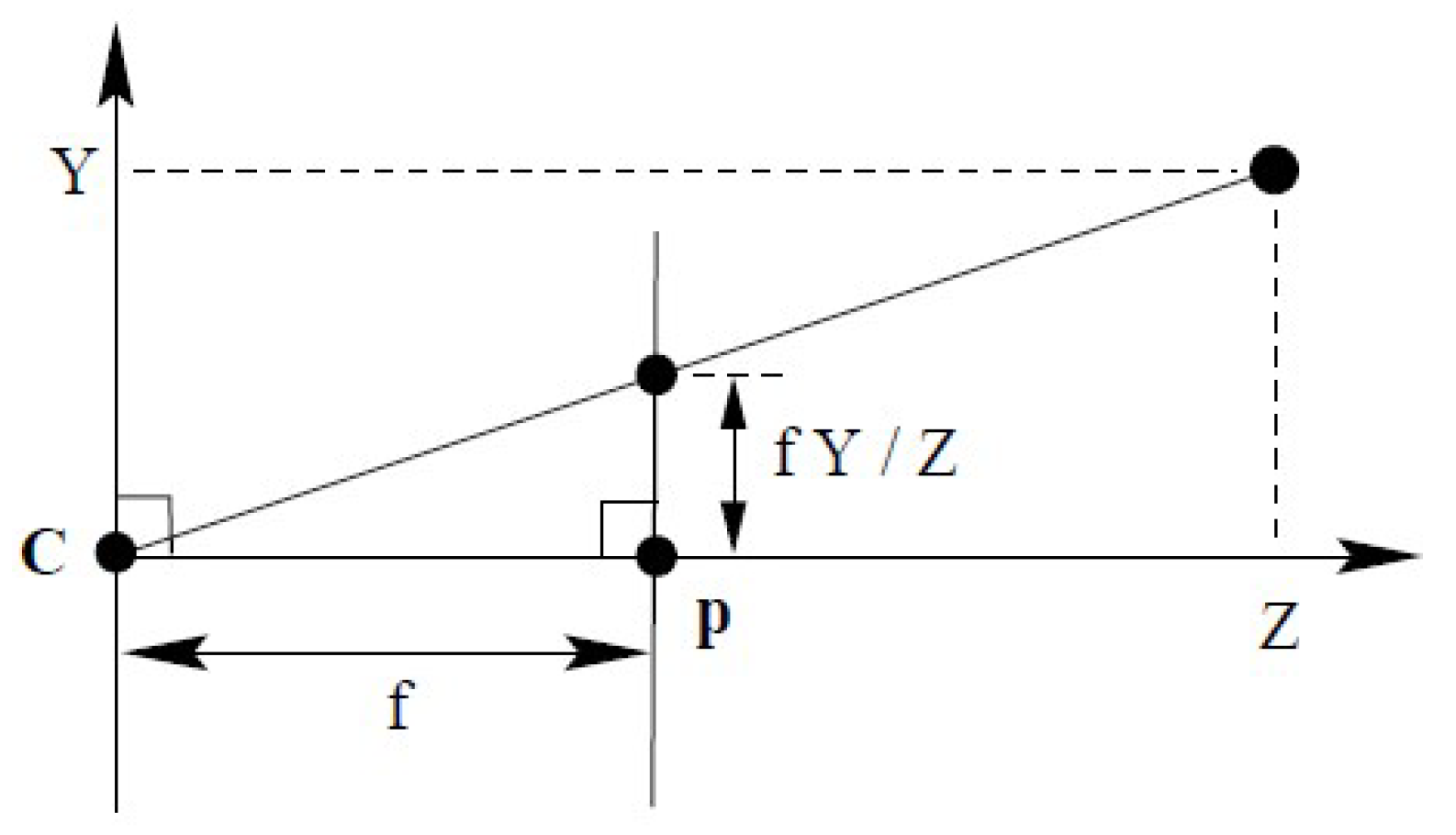 Sensors 24 02703 g004