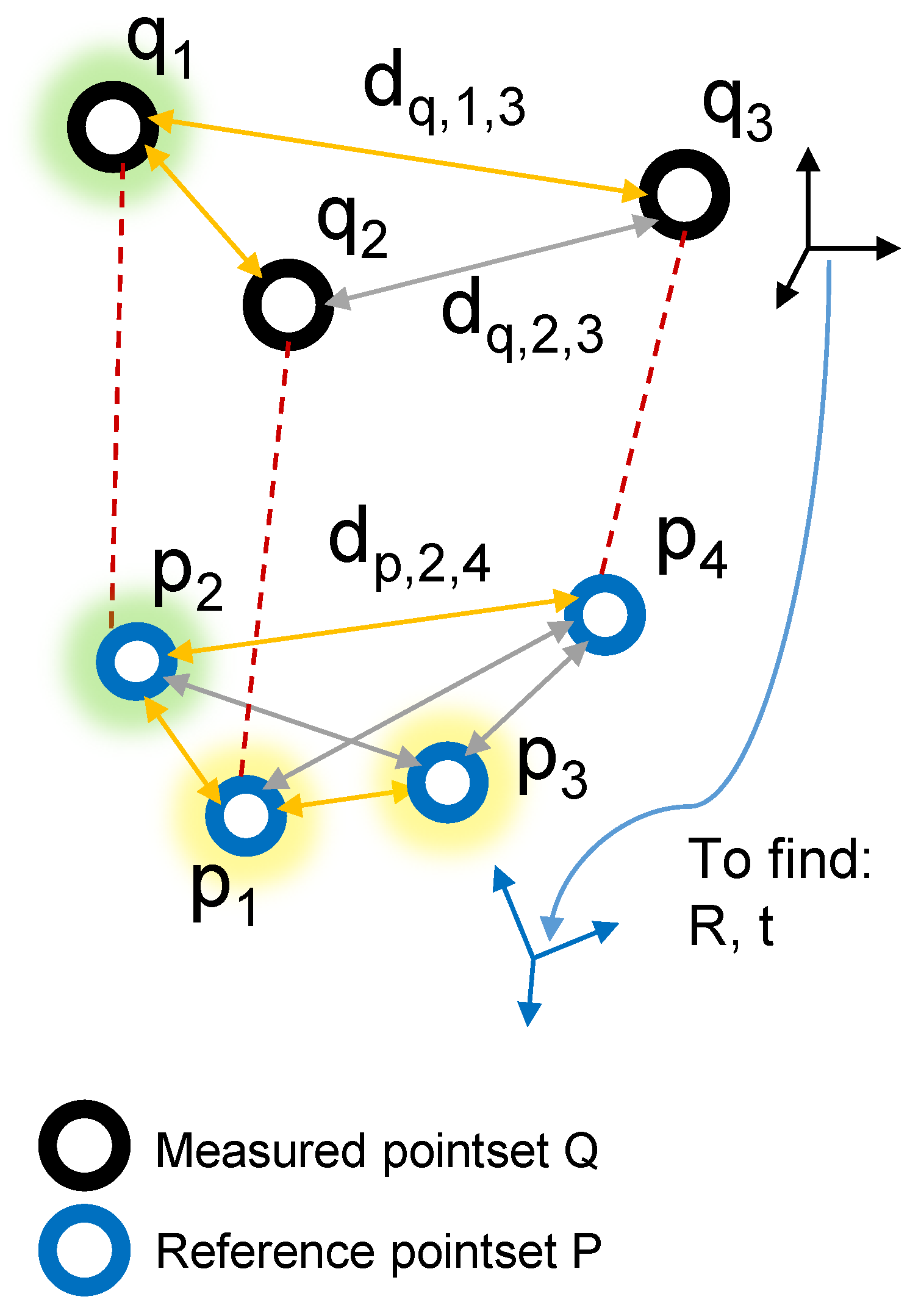 Sensors 24 02703 g005