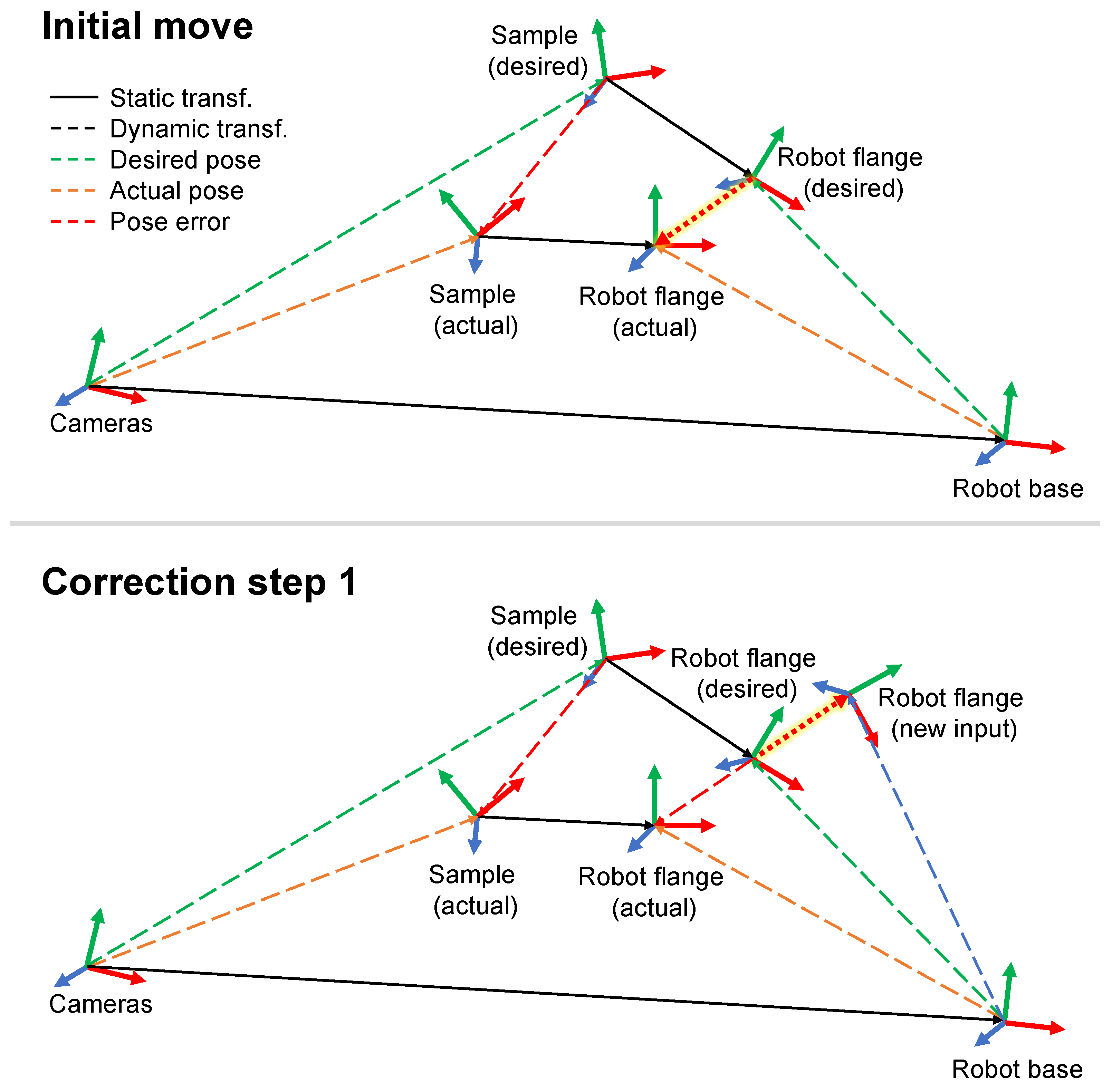 Sensors 24 02703 g006