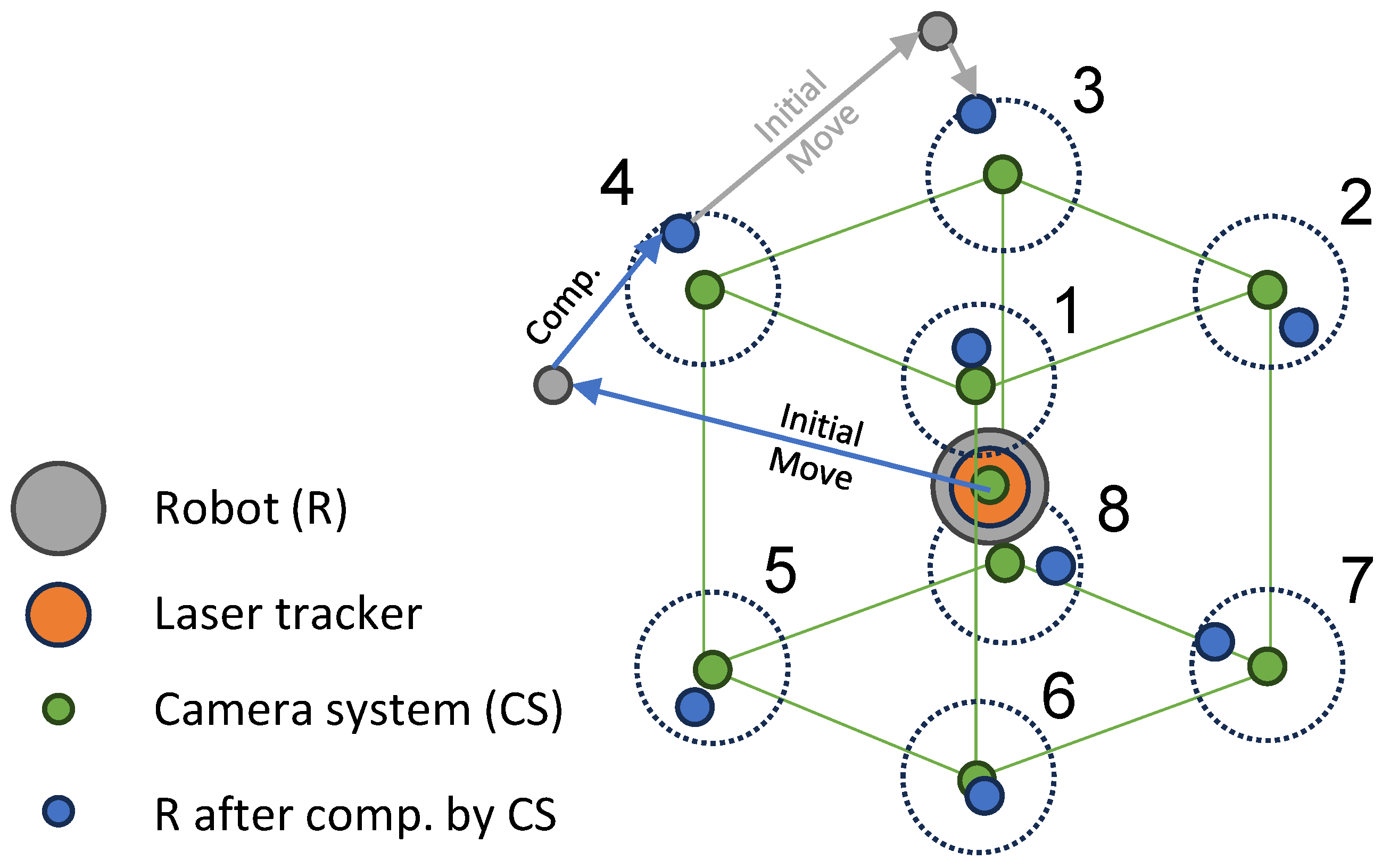 Sensors 24 02703 g007