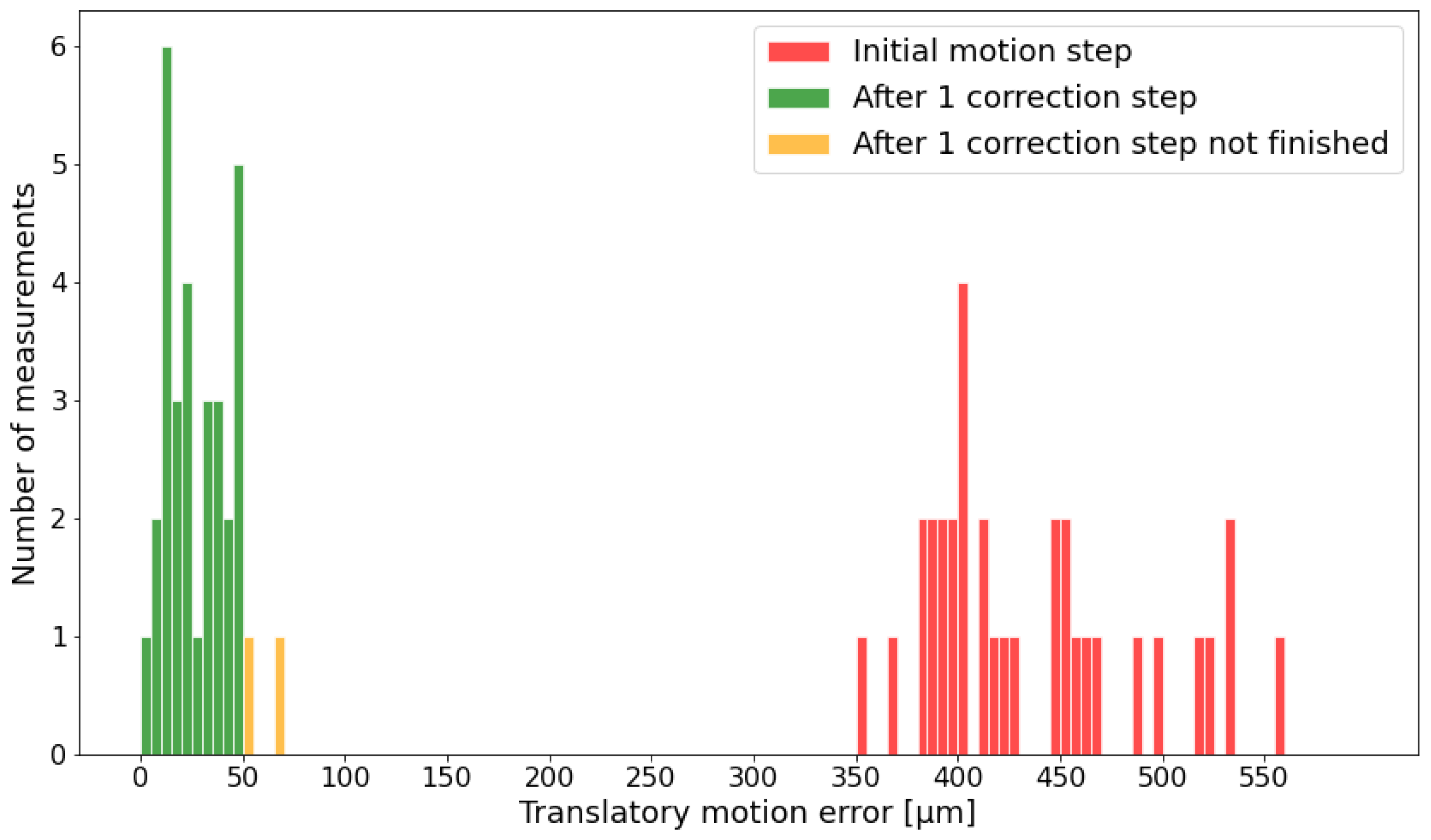 Sensors 24 02703 g009