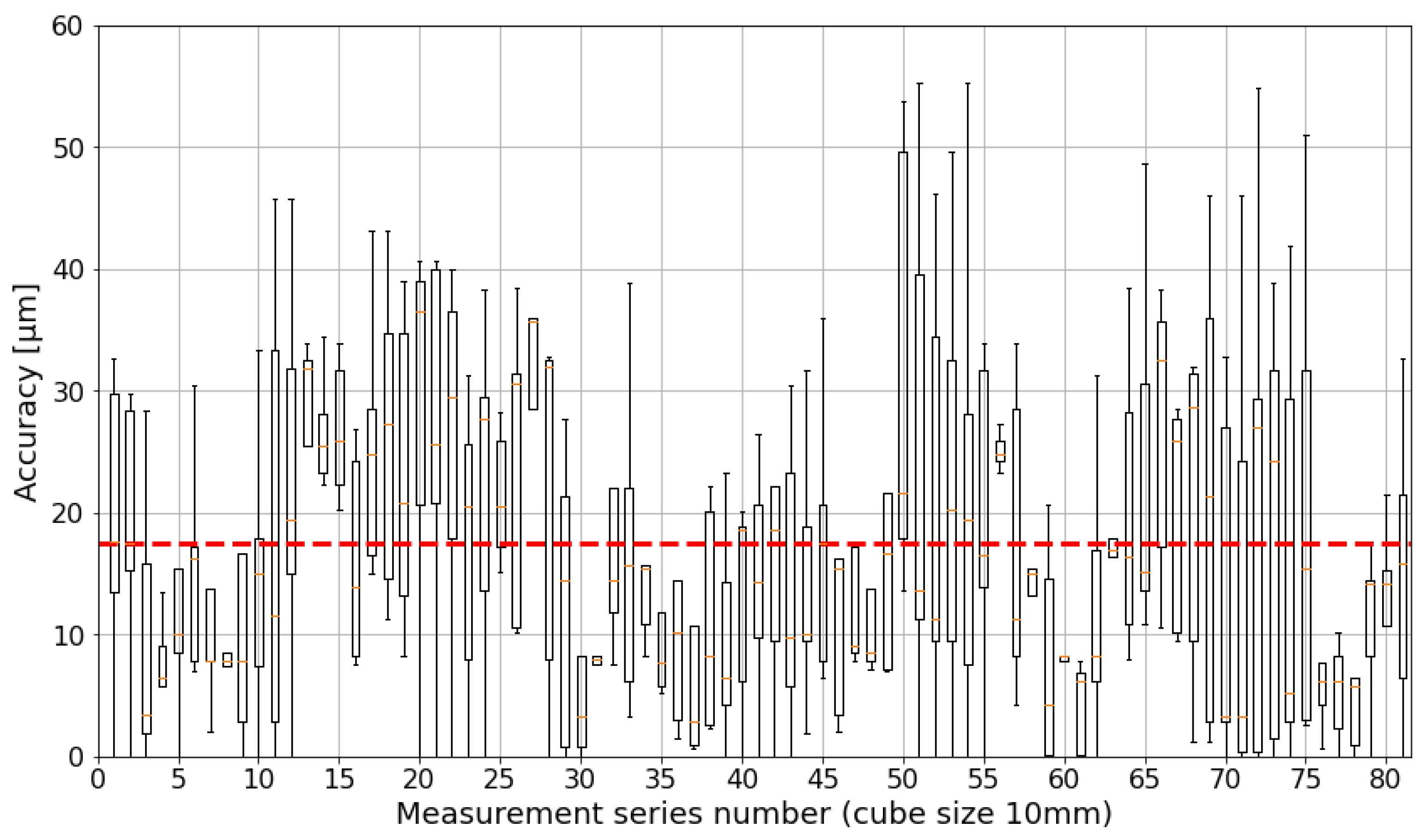 Sensors 24 02703 g011