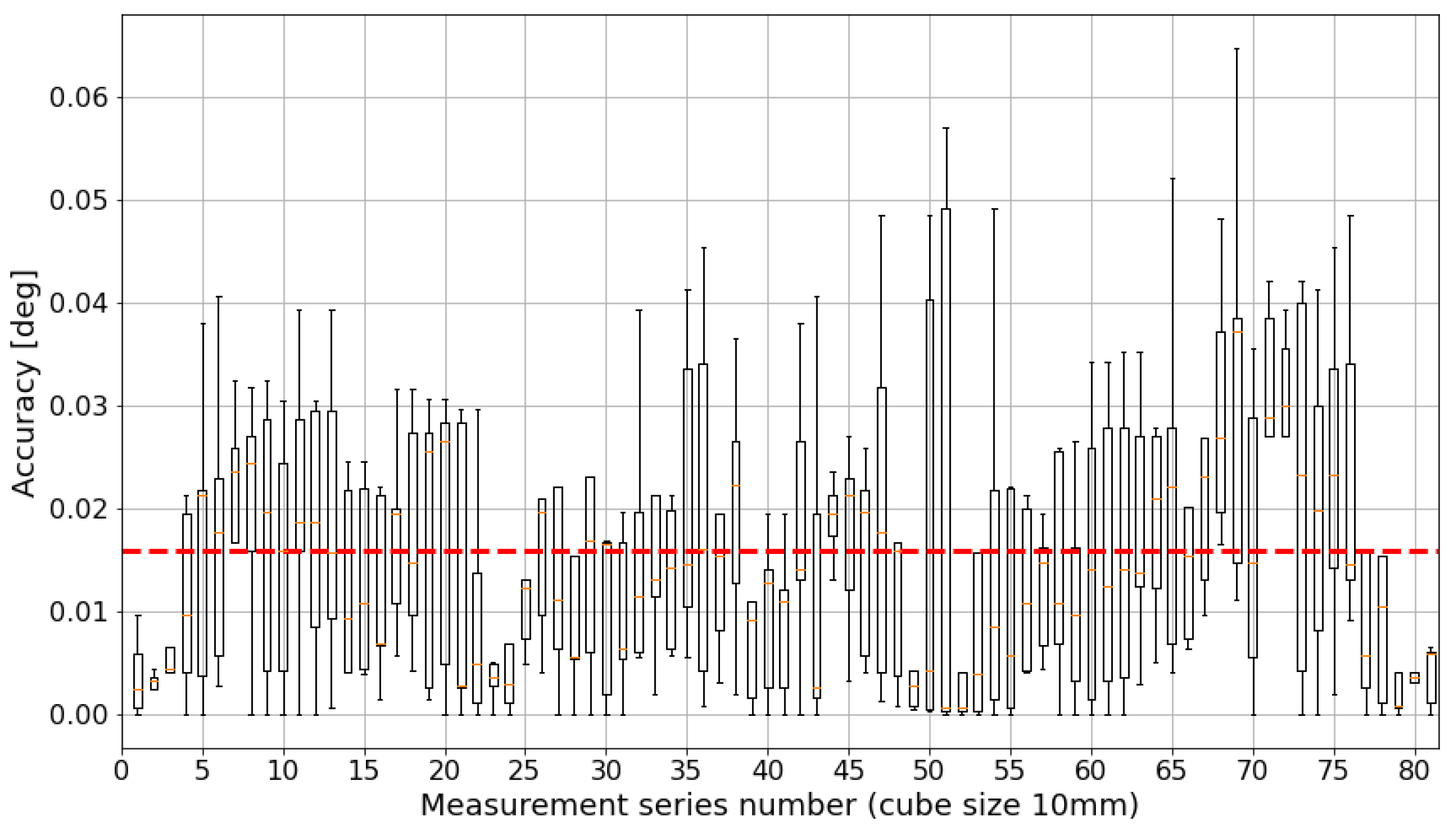 Sensors 24 02703 g012