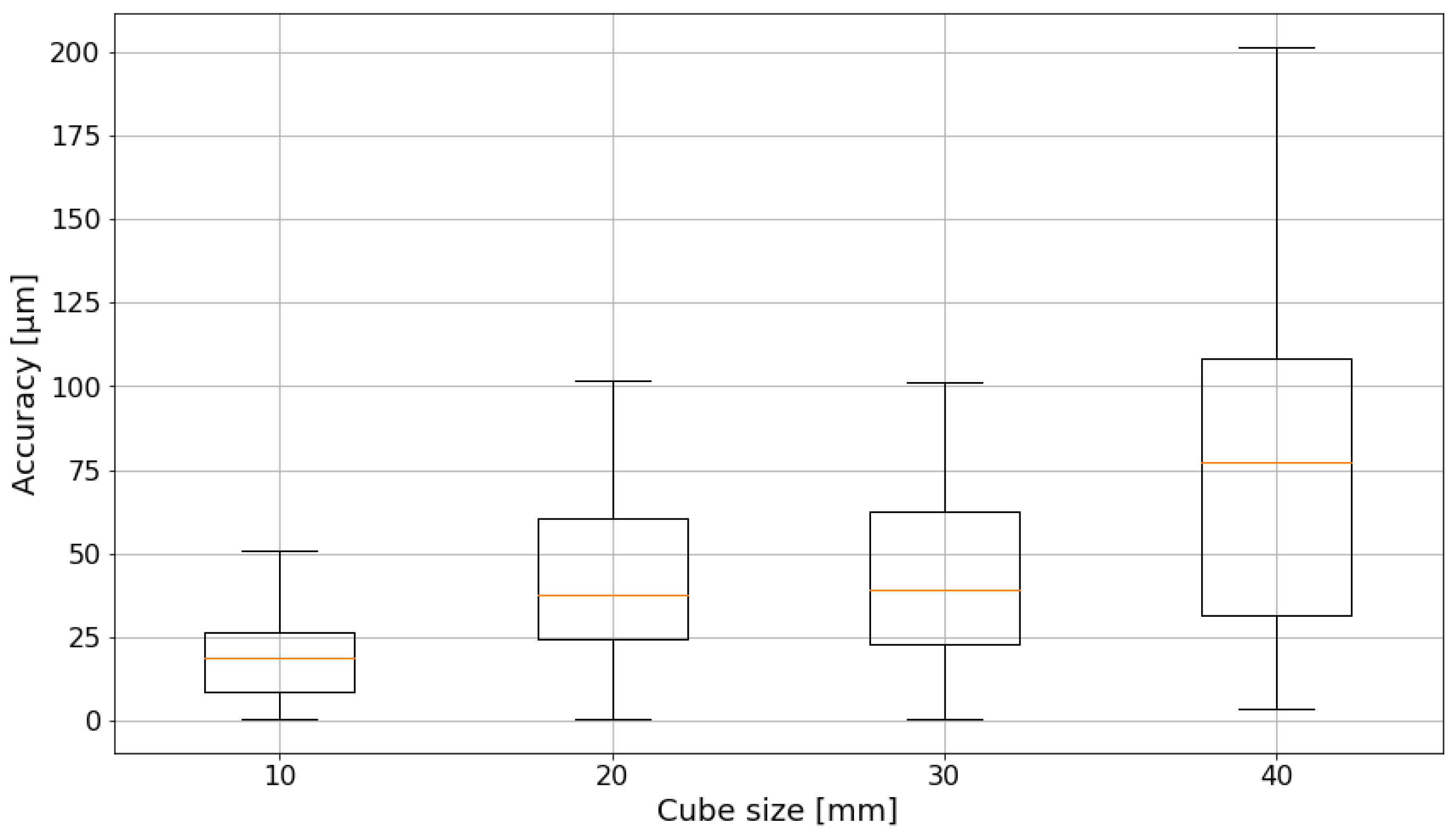 Sensors 24 02703 g013