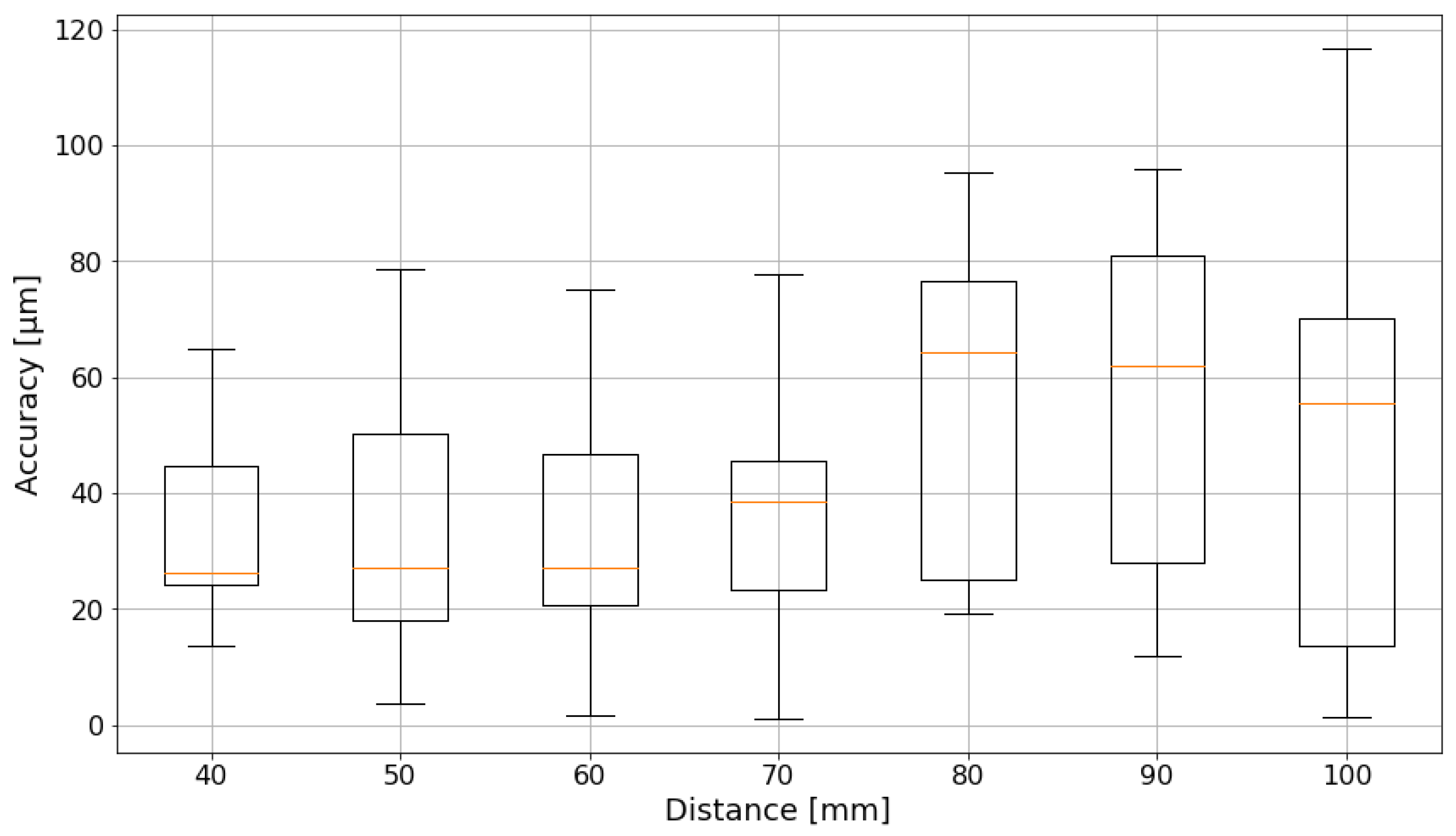 Sensors 24 02703 g014