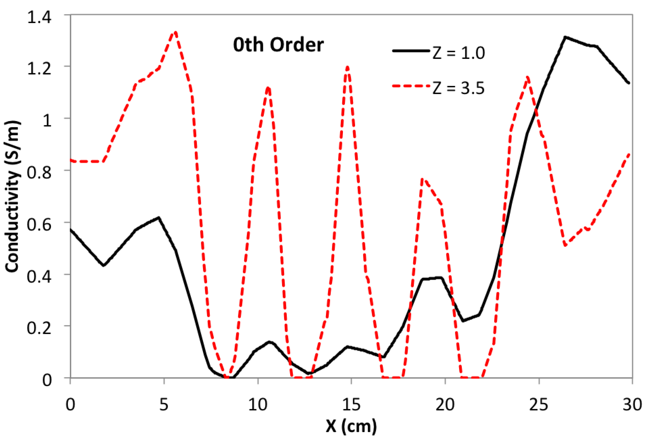 Sensors 24 02704 g010