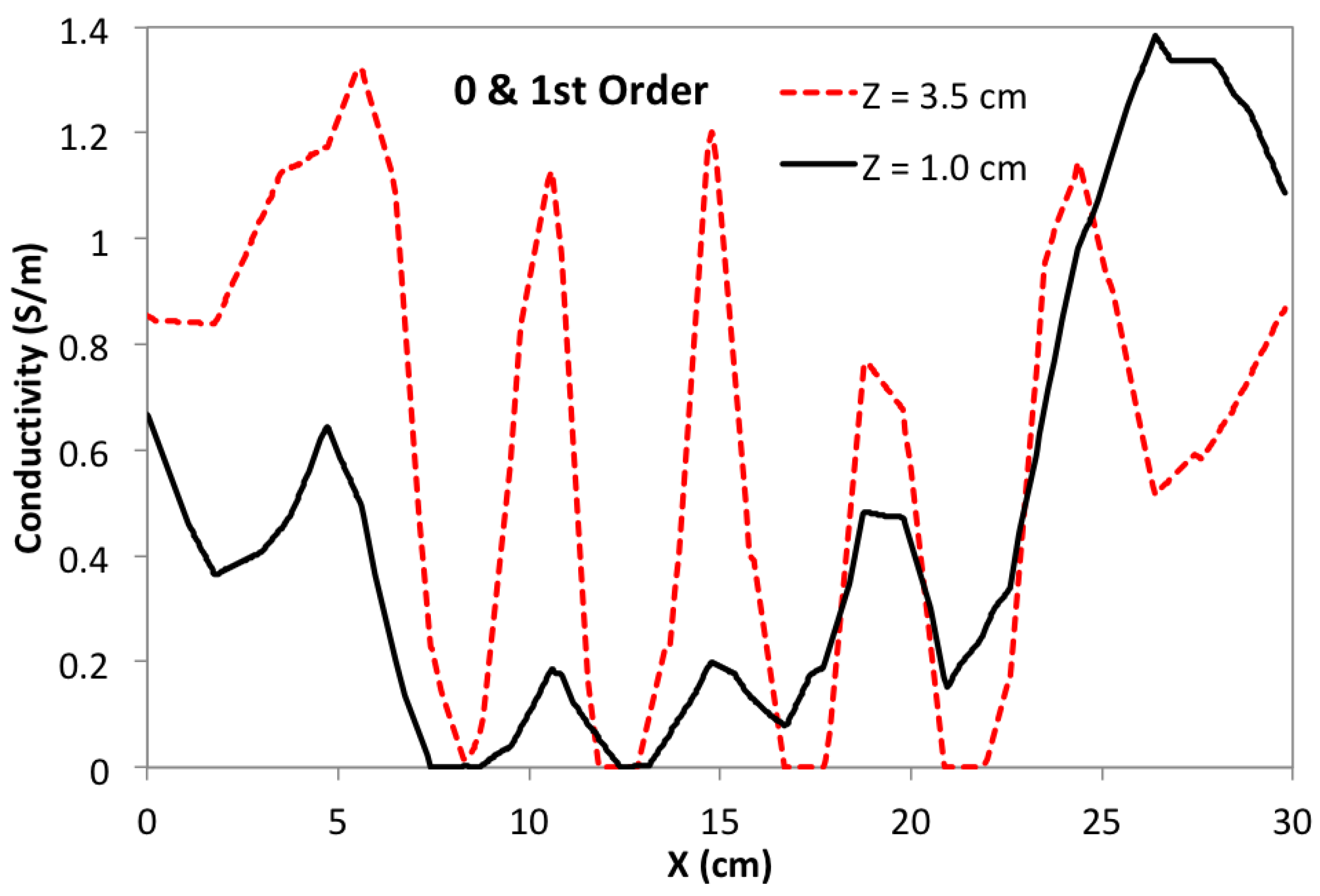 Sensors 24 02704 g012