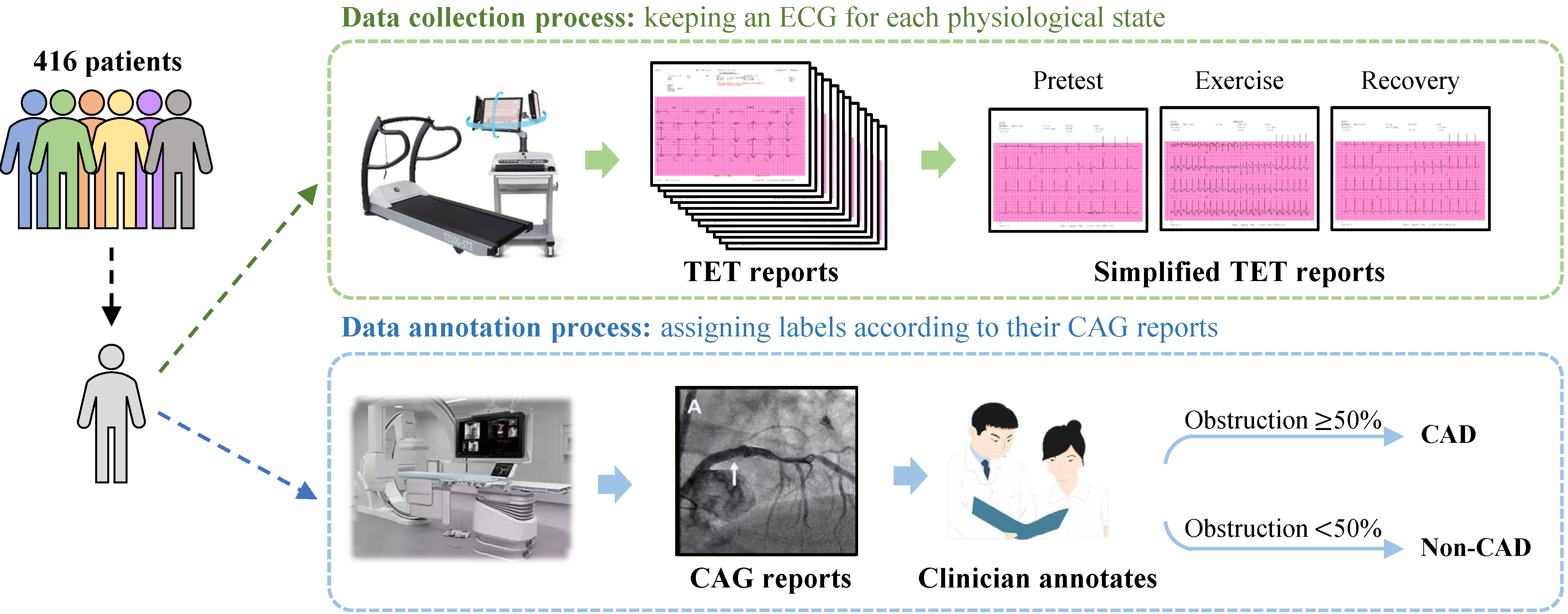 Sensors 24 02705 g001