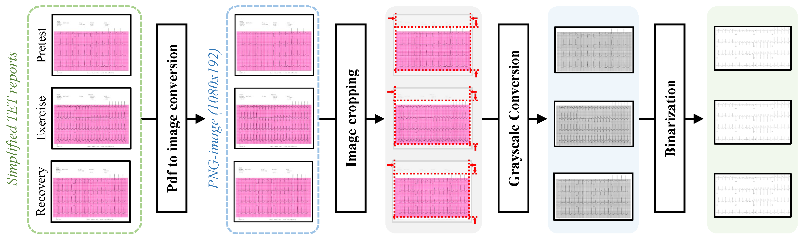 Sensors 24 02705 g003