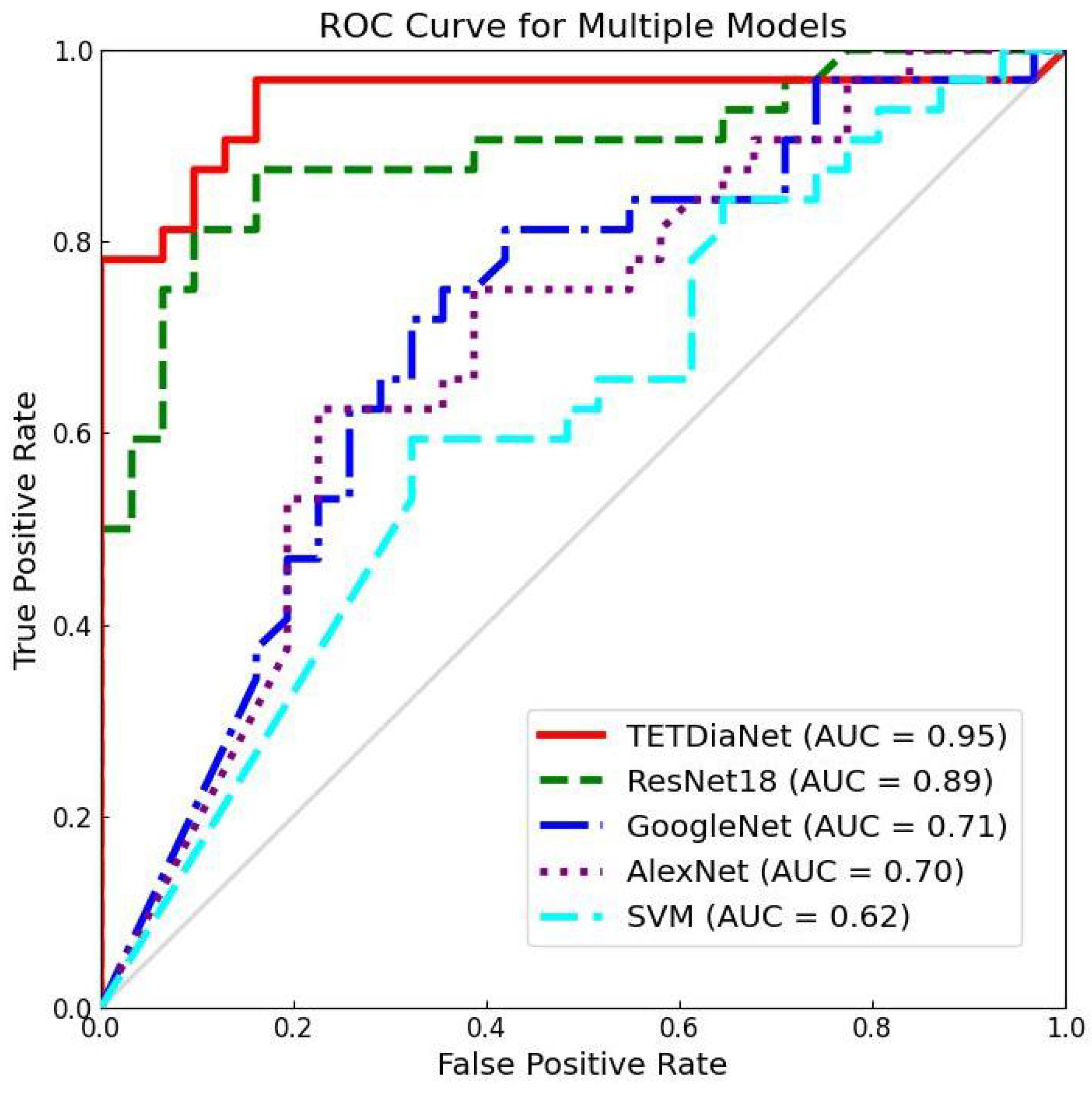 Sensors 24 02705 g005