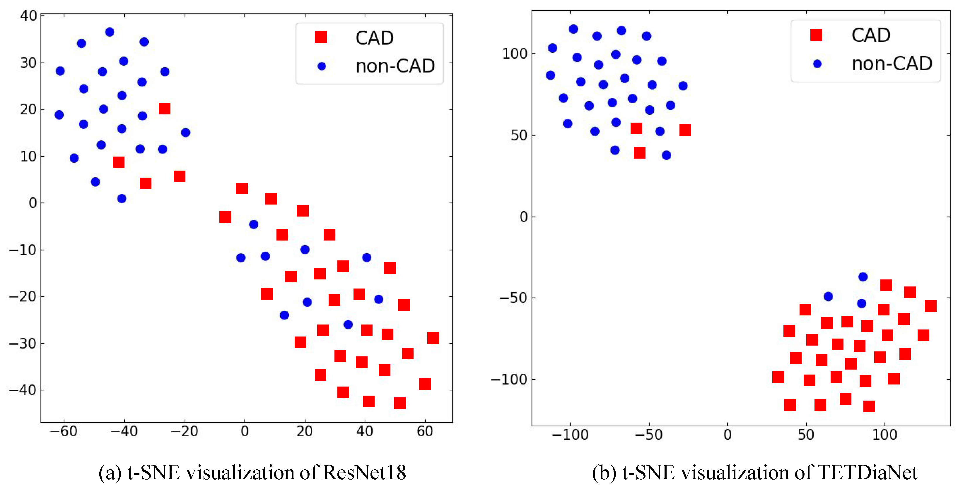 Sensors 24 02705 g006