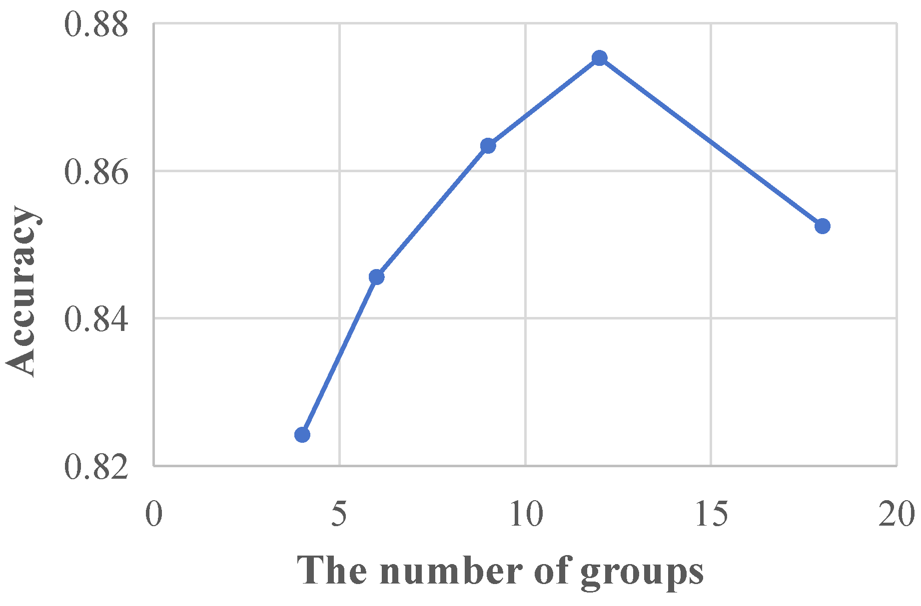 Sensors 24 02705 g007