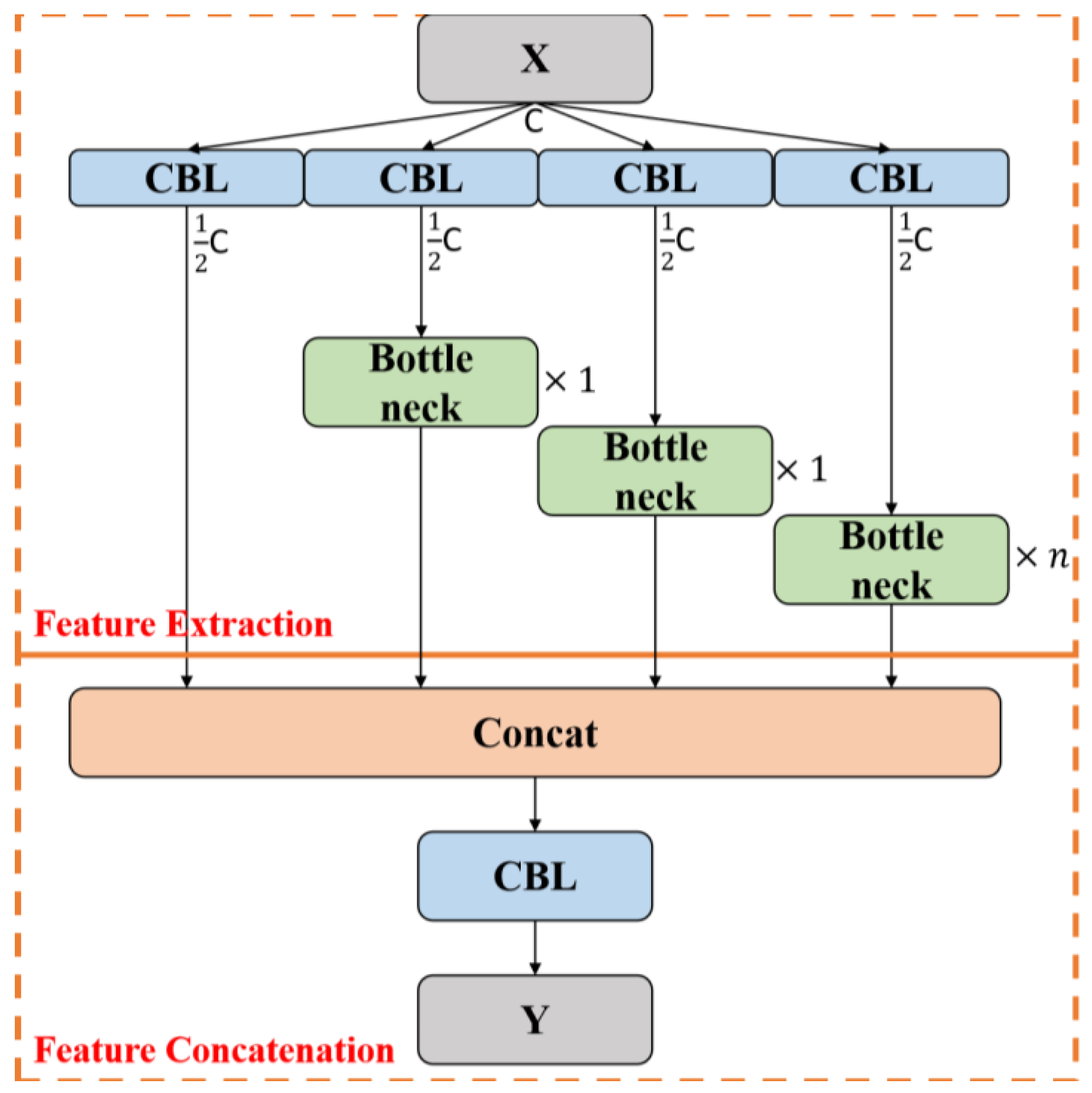 Sensors 24 02710 g004