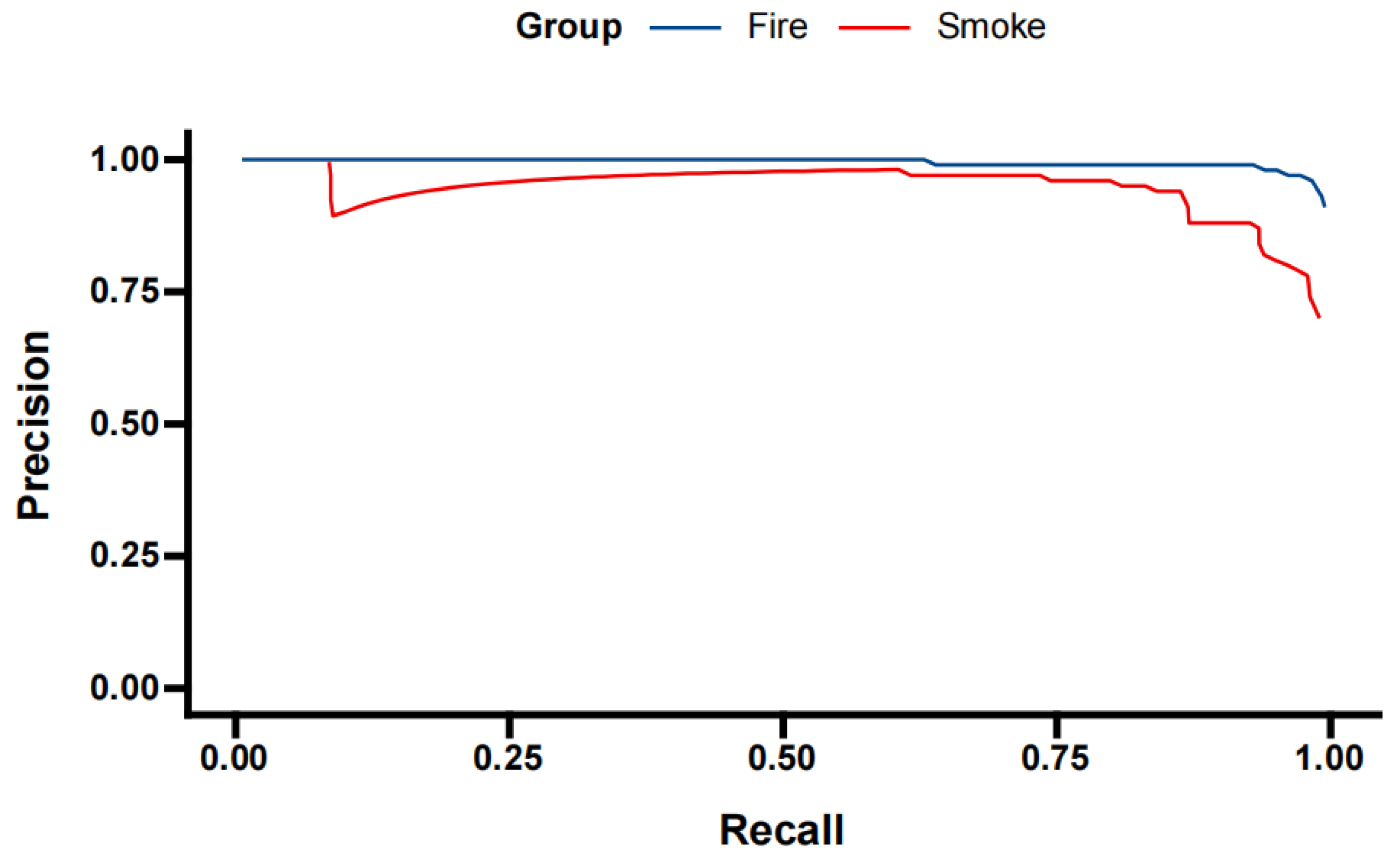 Sensors 24 02710 g010