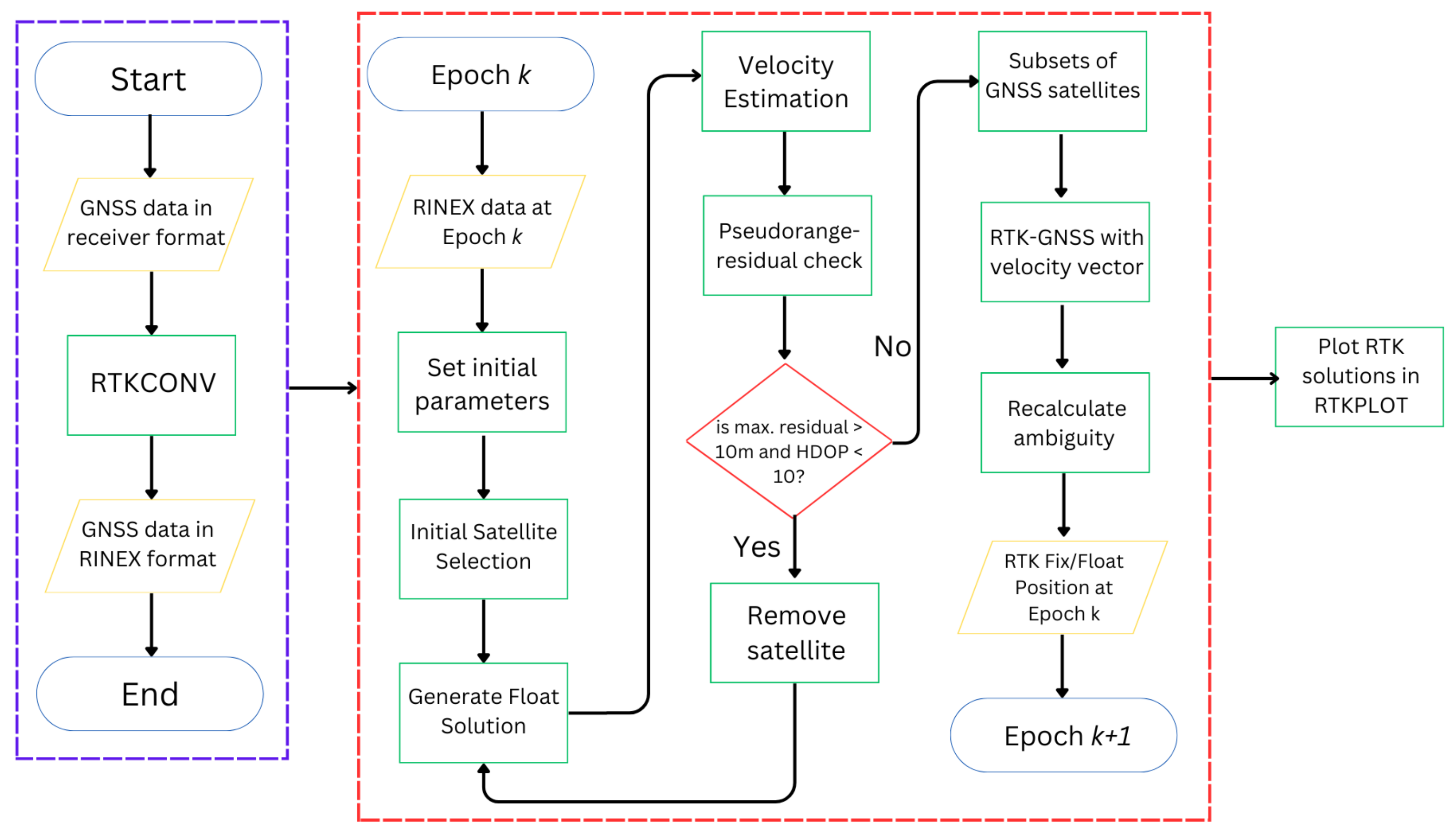 Sensors 24 02712 g001