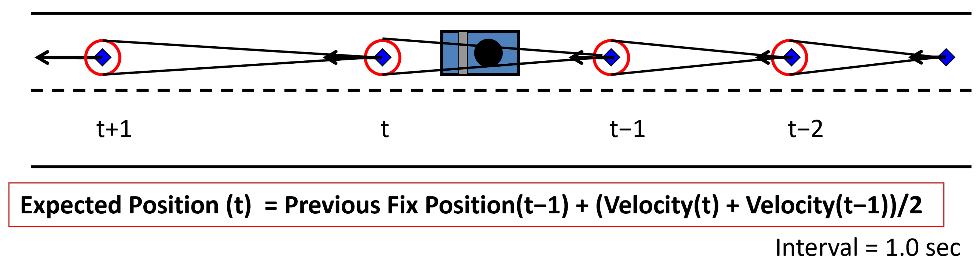Sensors 24 02712 g003