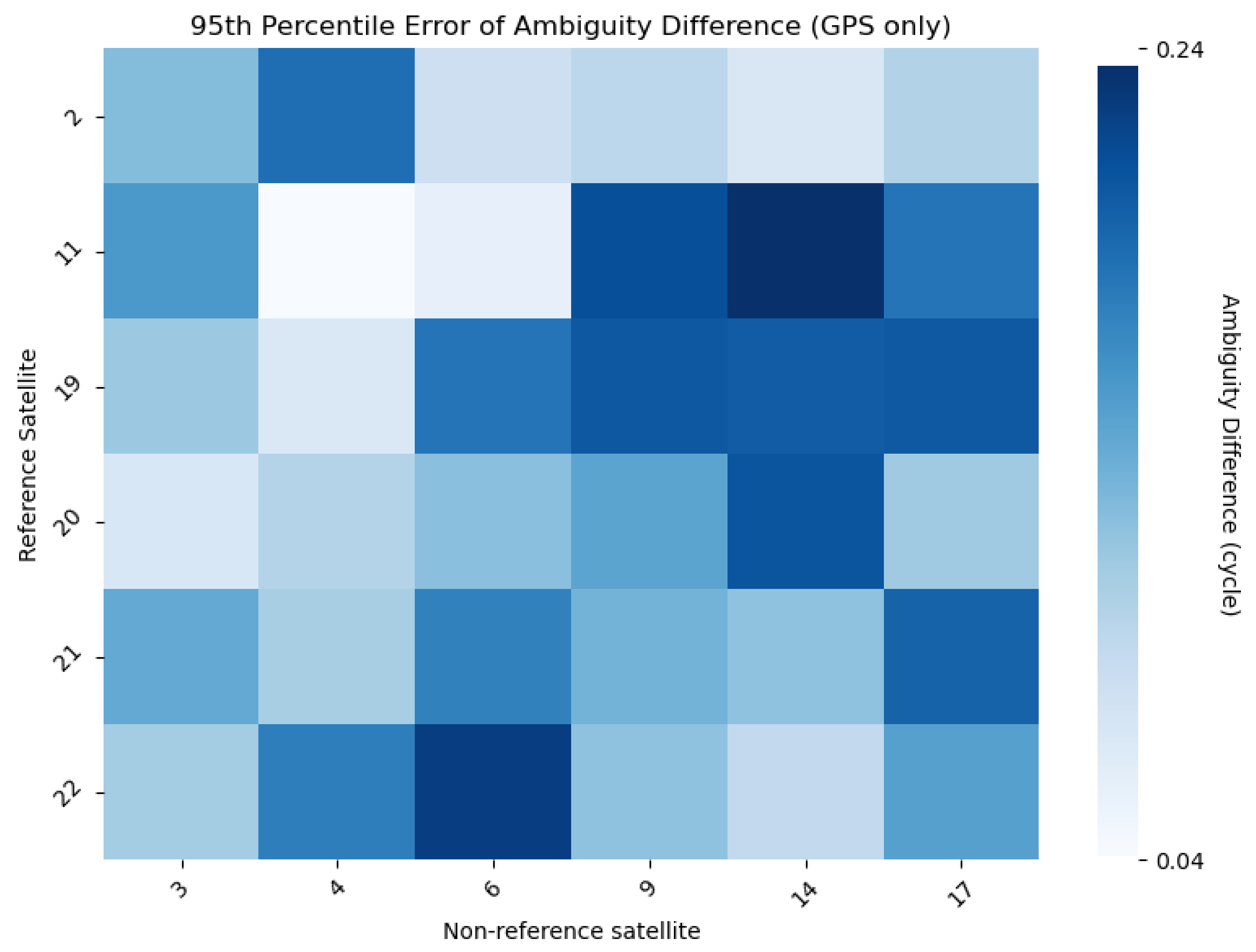 Sensors 24 02712 g007