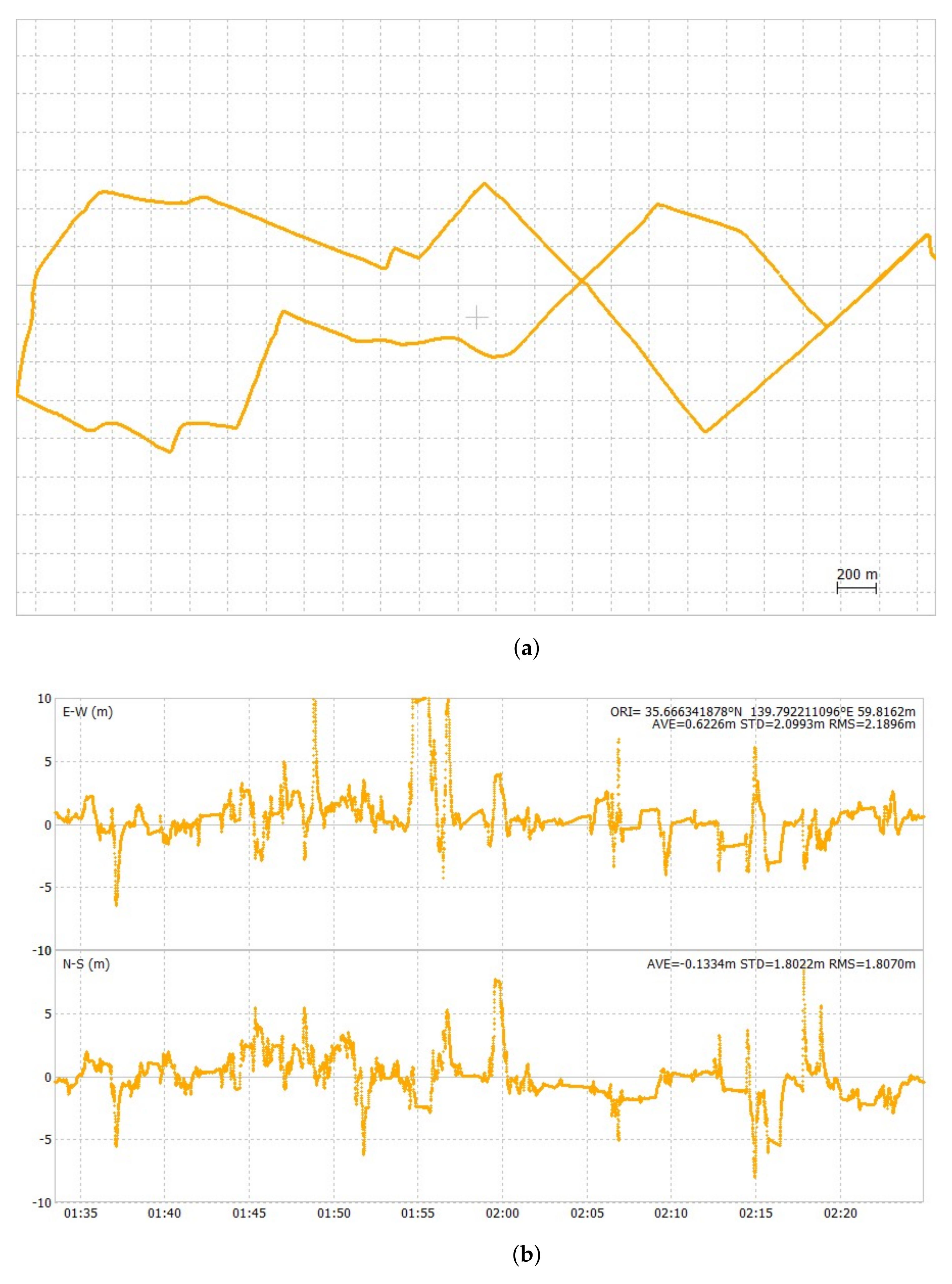 Sensors 24 02712 g013