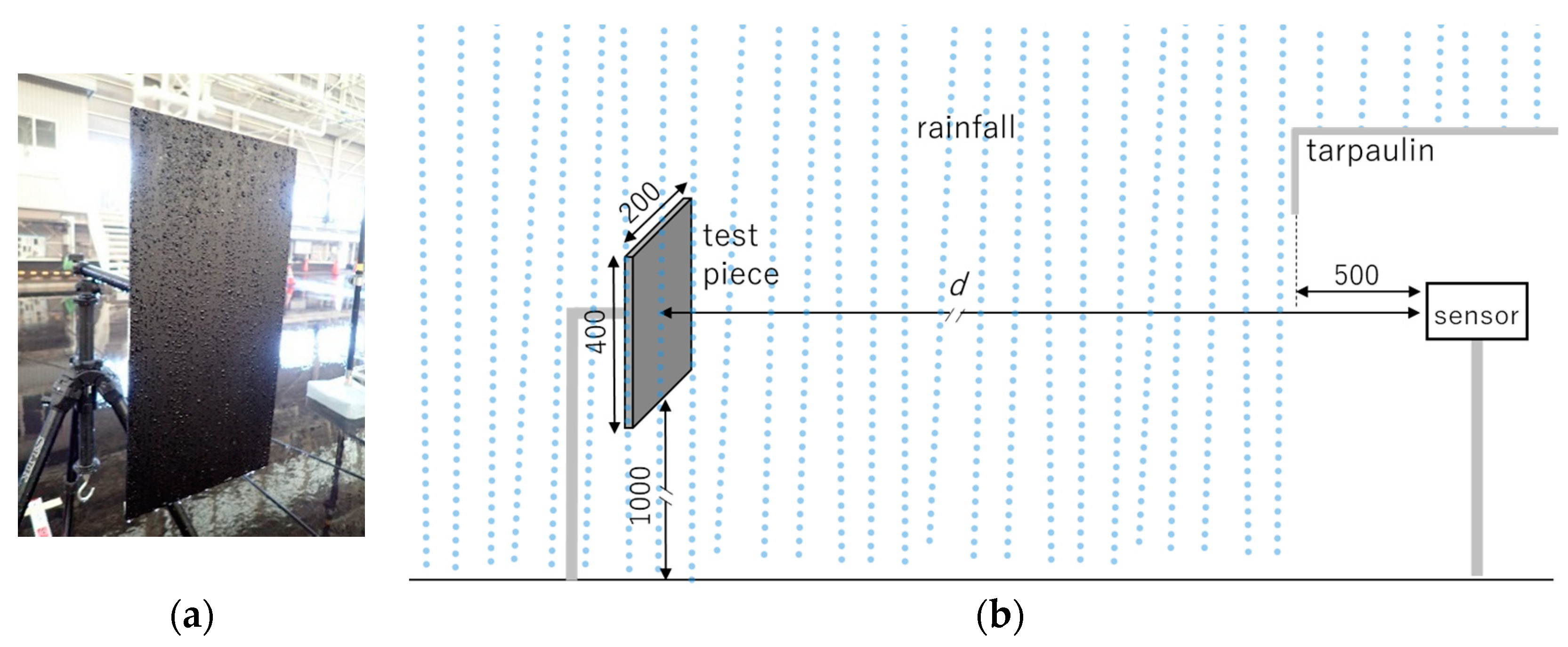 Sensors 24 02713 g004