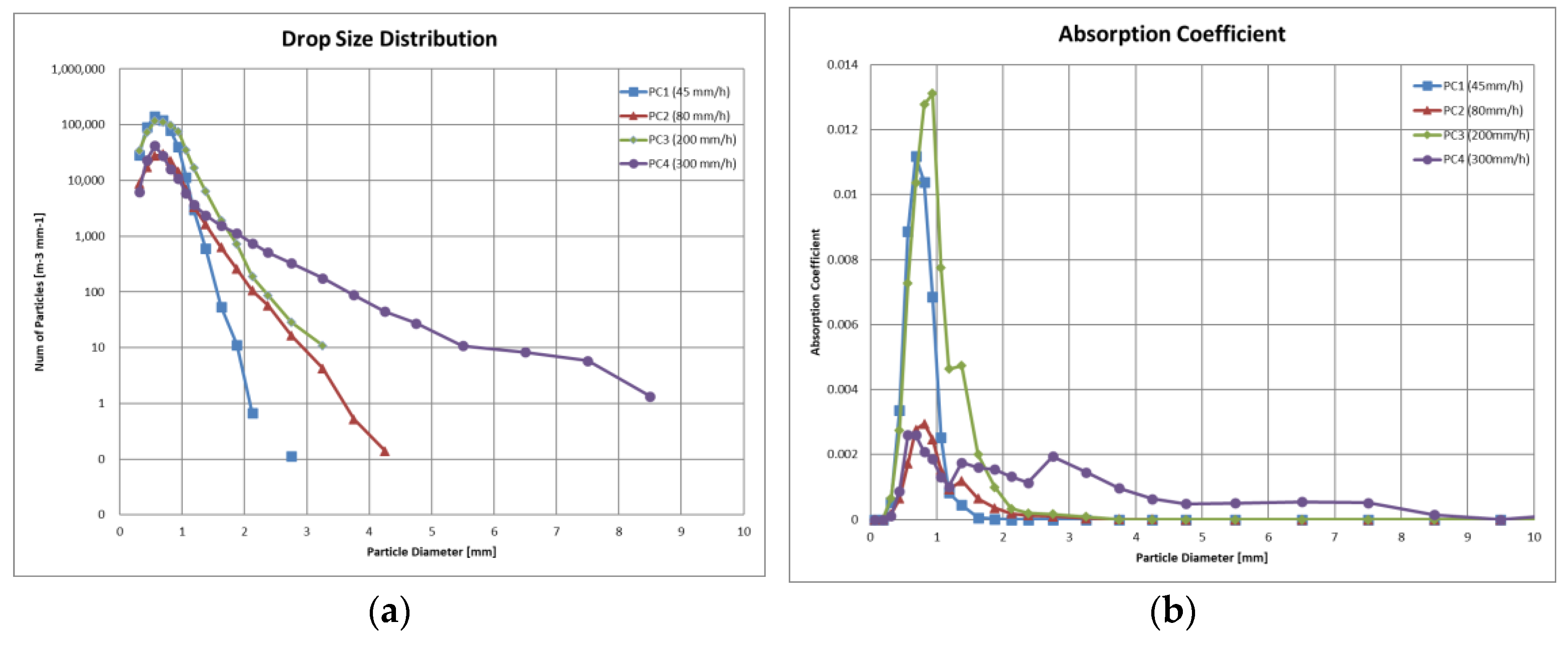 Sensors 24 02713 g005
