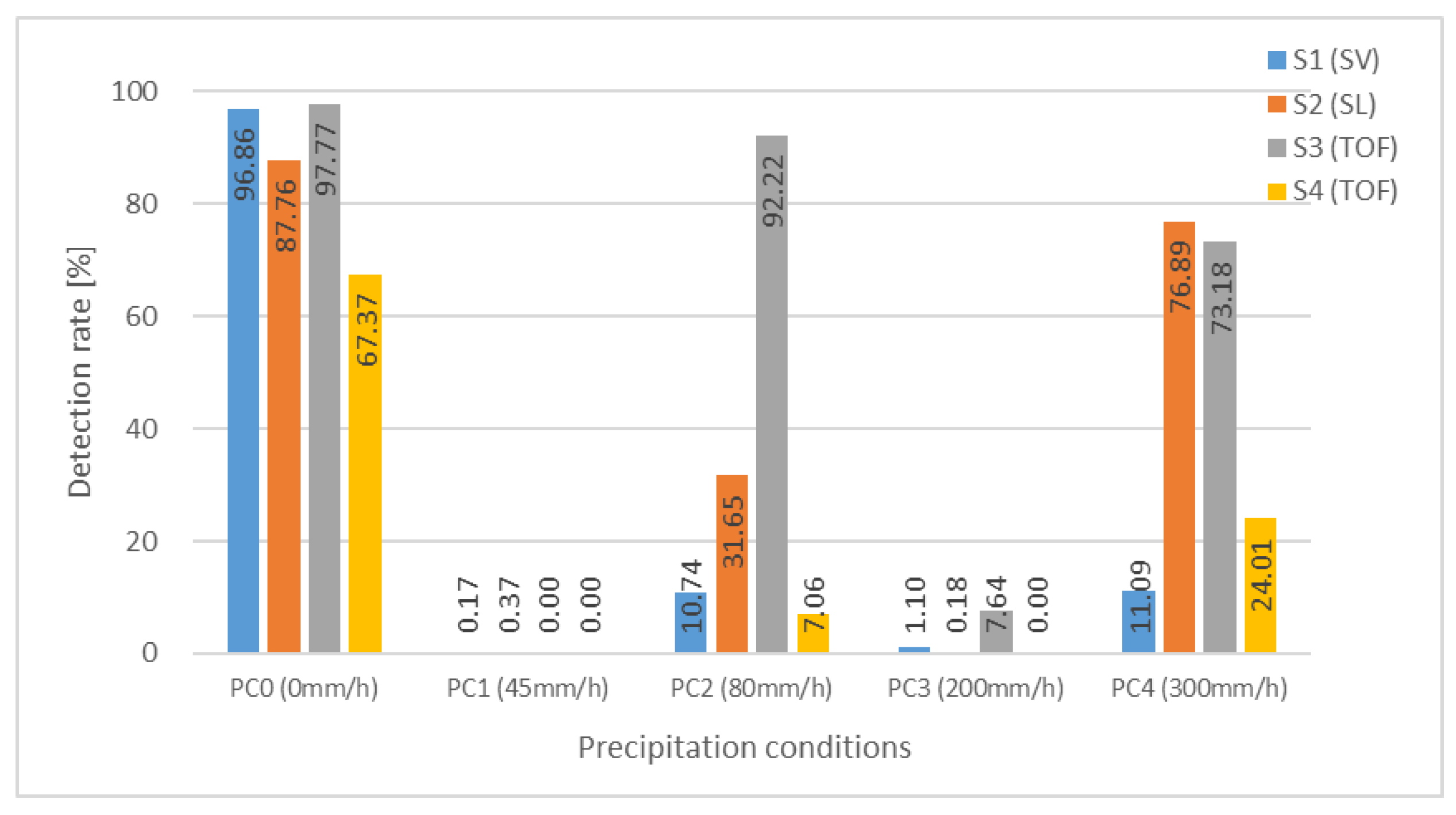 Sensors 24 02713 g007