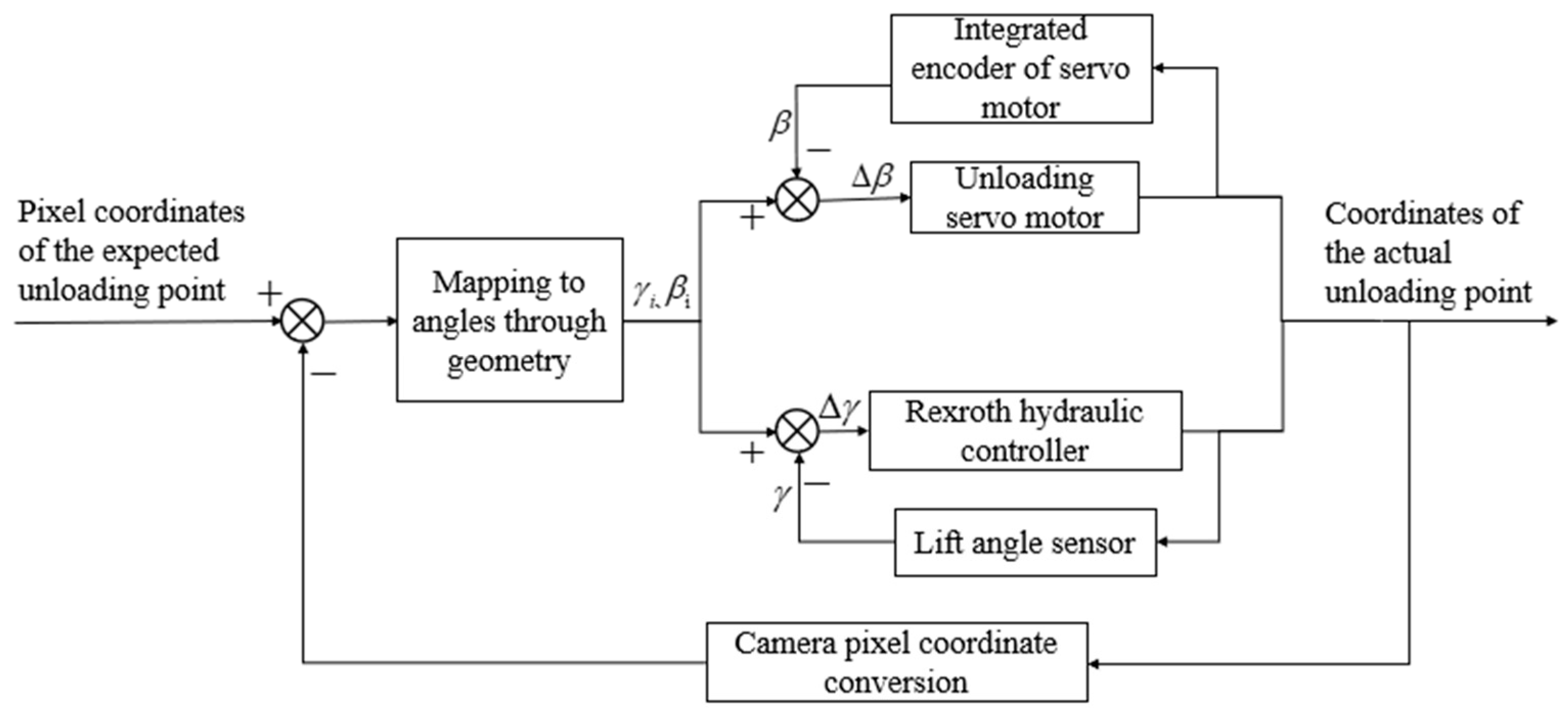 Sensors 24 02715 g018