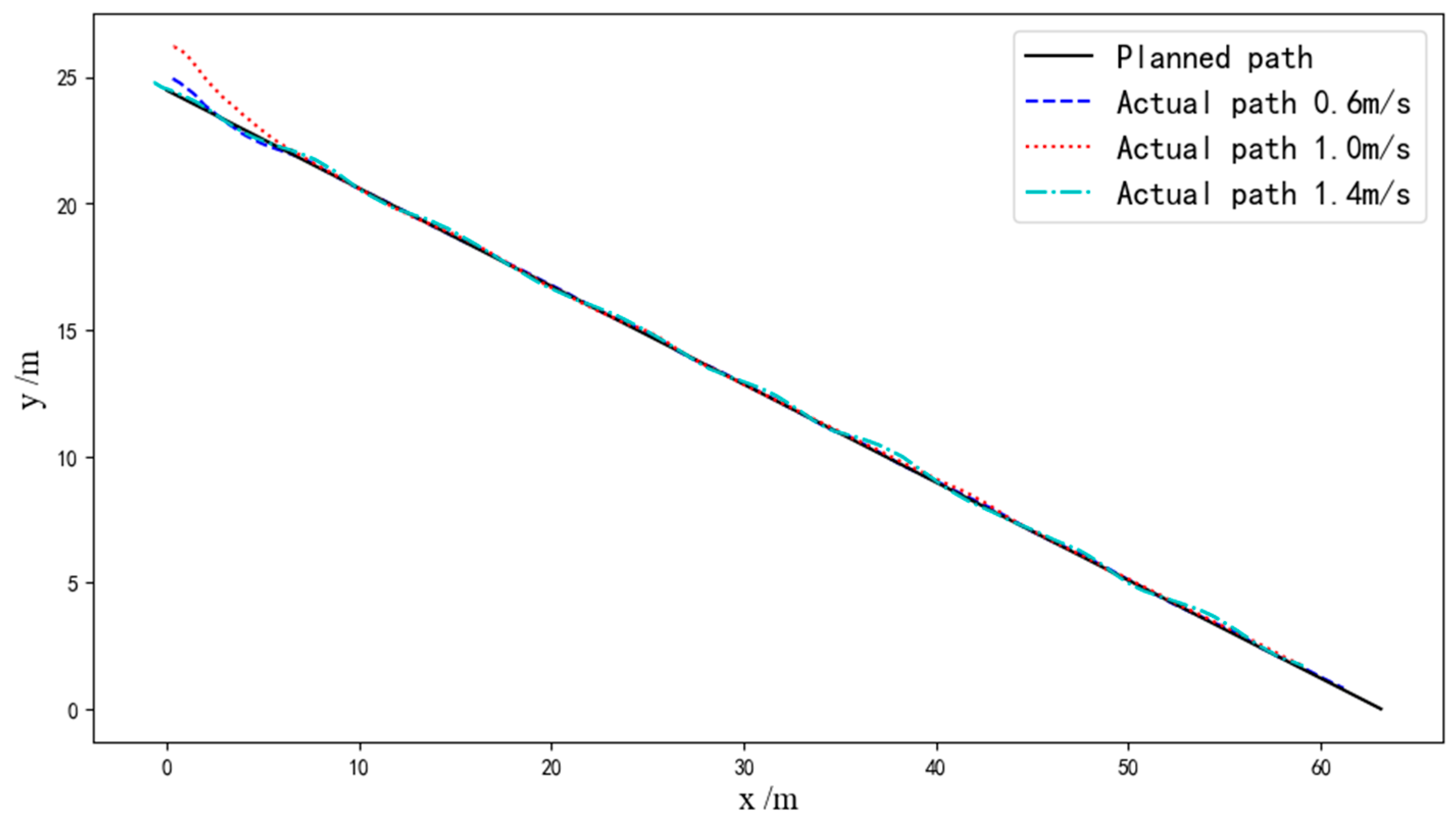Sensors 24 02715 g021
