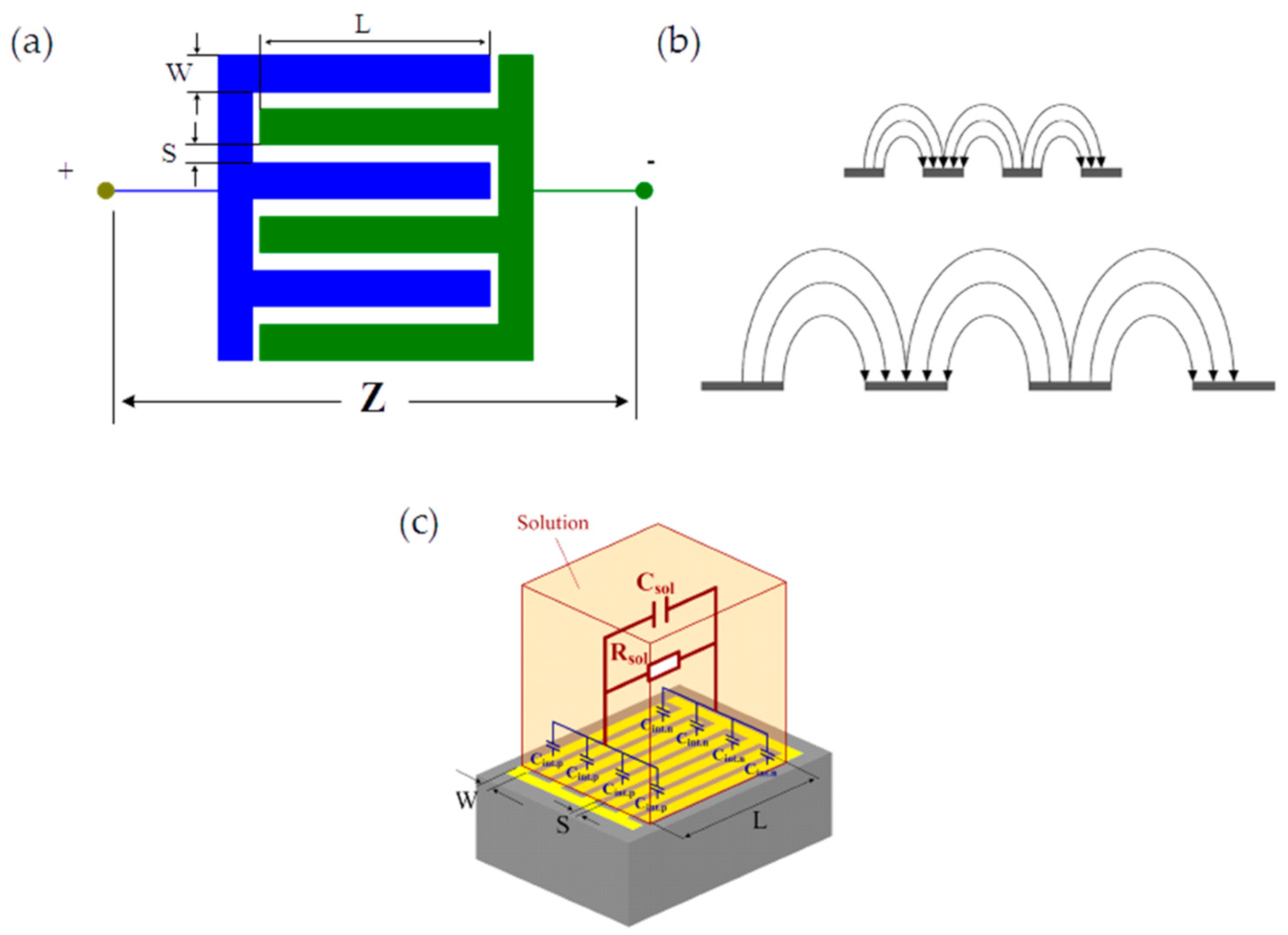 Sensors 24 02717 g001