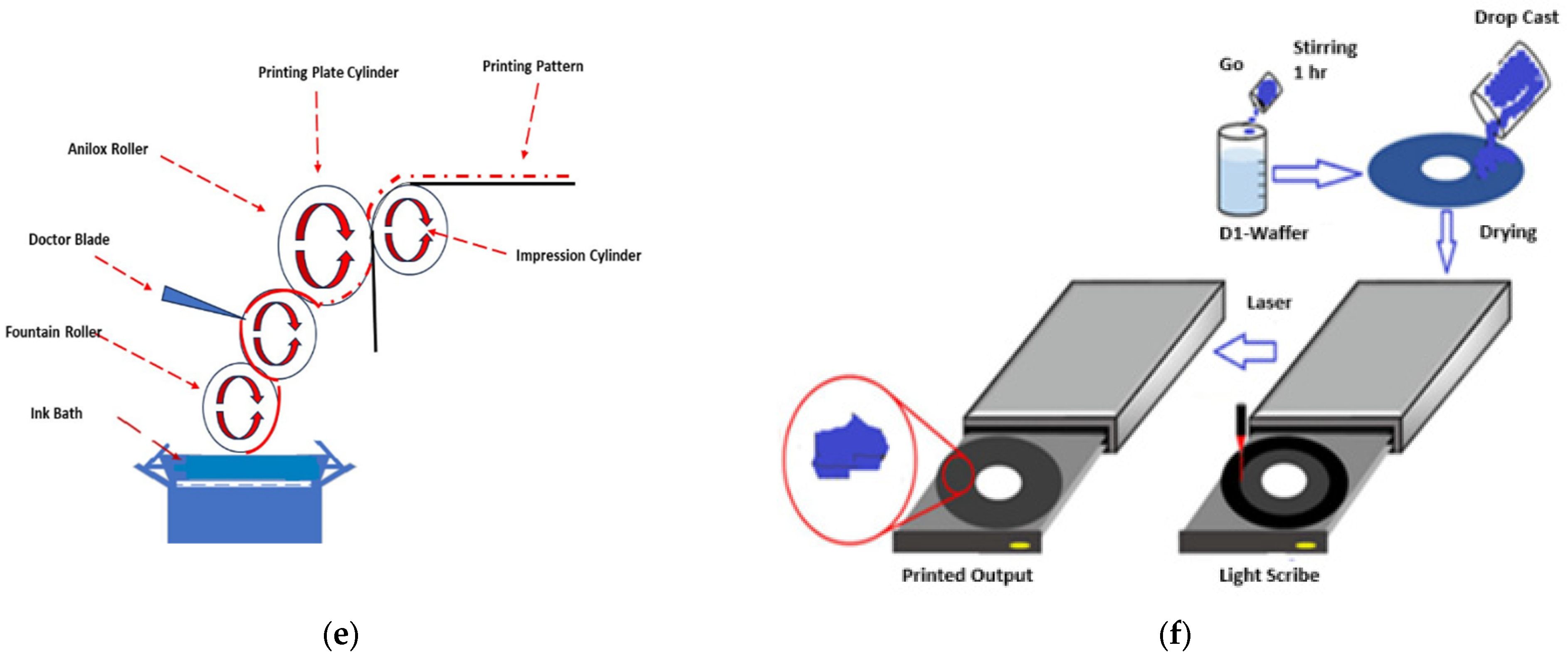 Sensors 24 02717 g002b