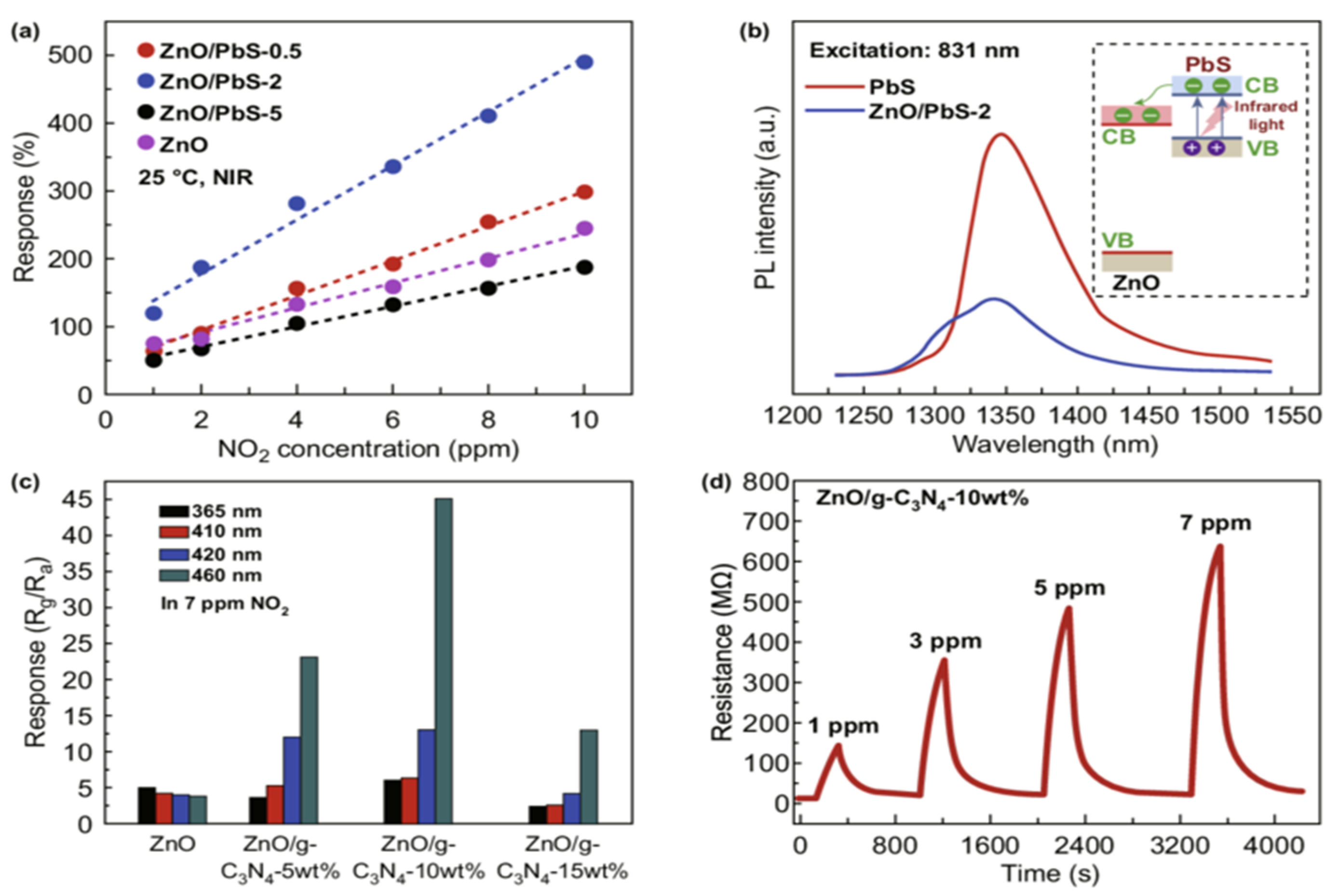 Sensors 24 02717 g006