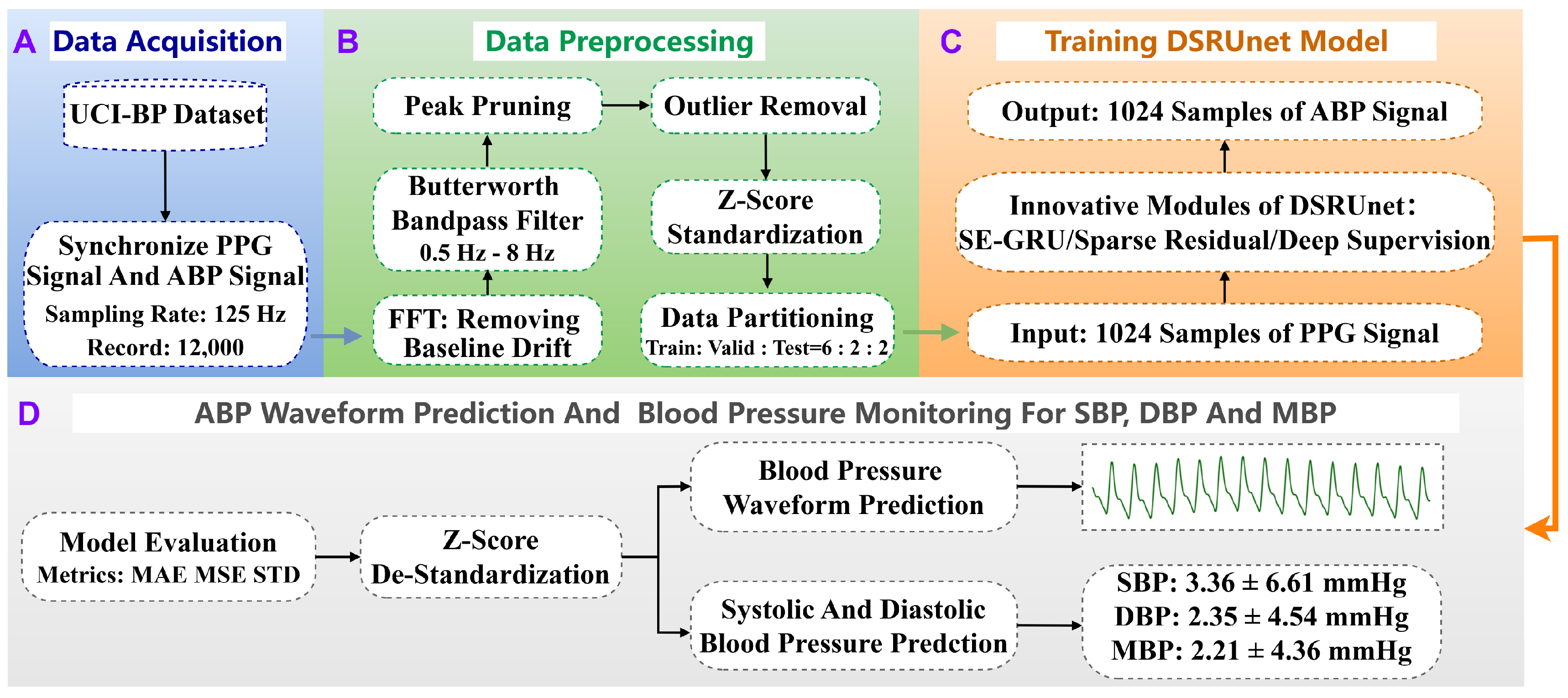 Sensors 24 02721 g001