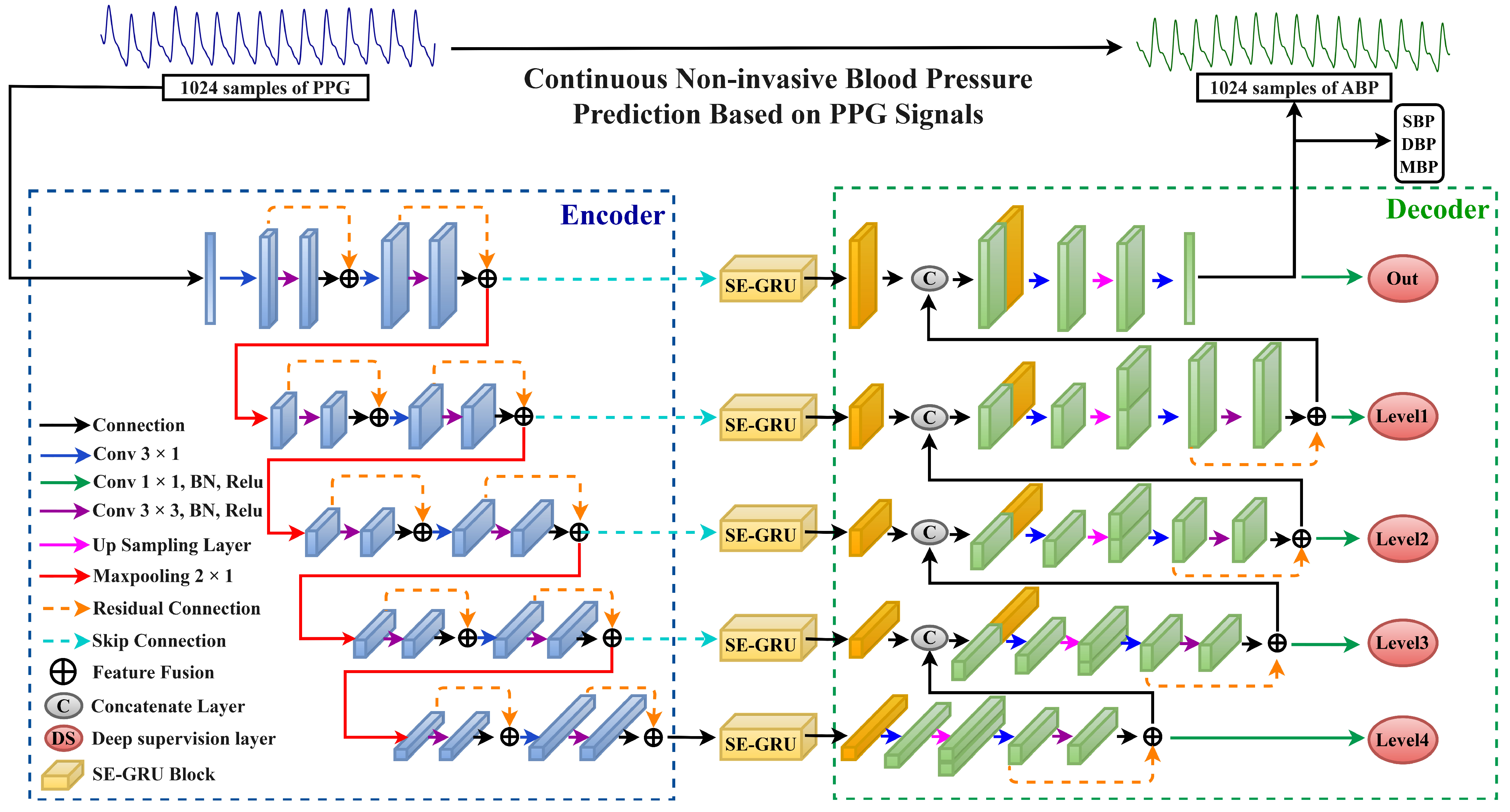 Sensors 24 02721 g002