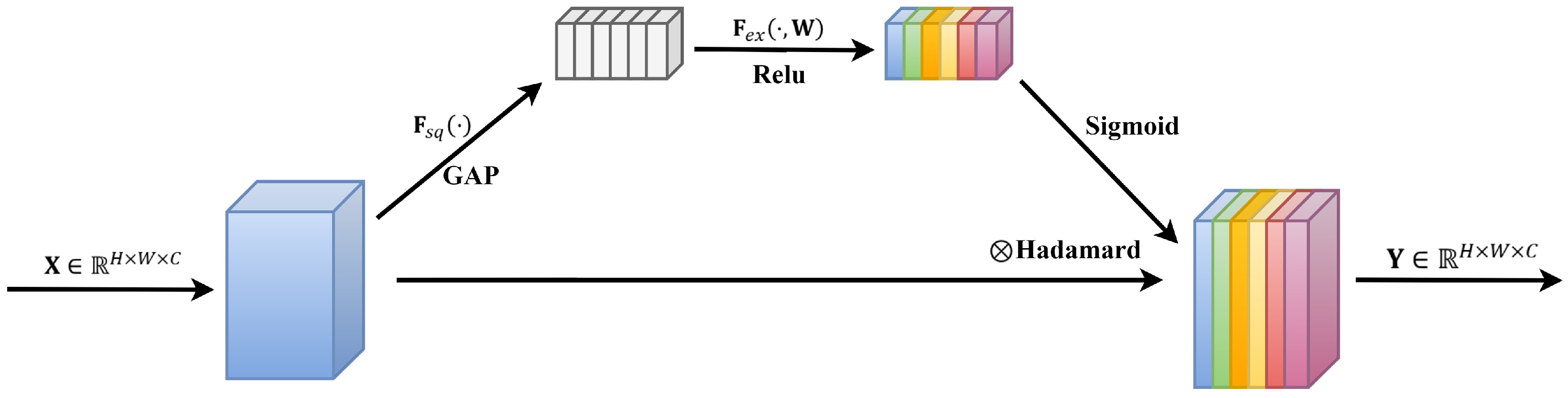 Sensors 24 02721 g003